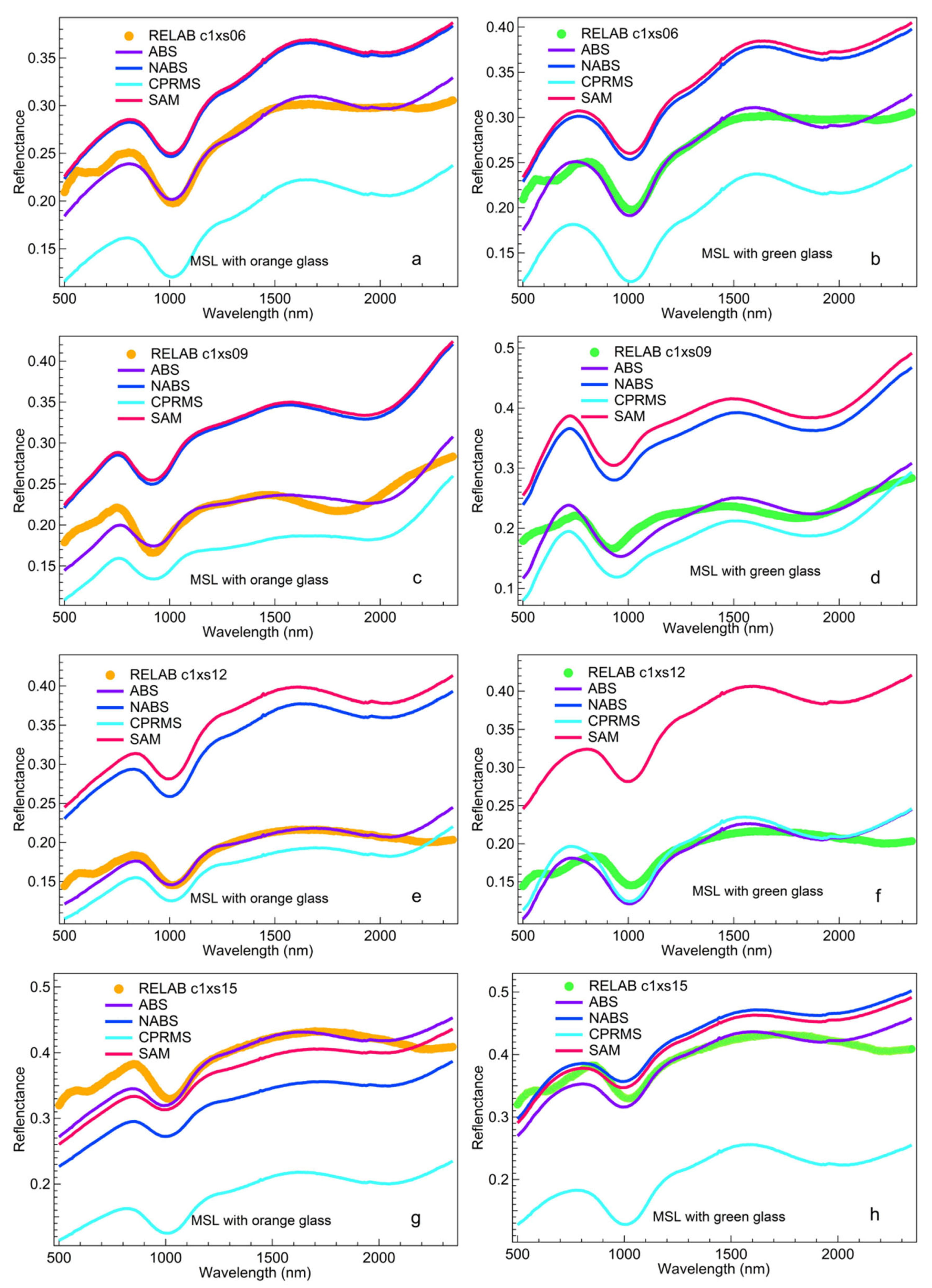 Remotesensing 15 02195 g006 Remotesensing 15 02195 g006