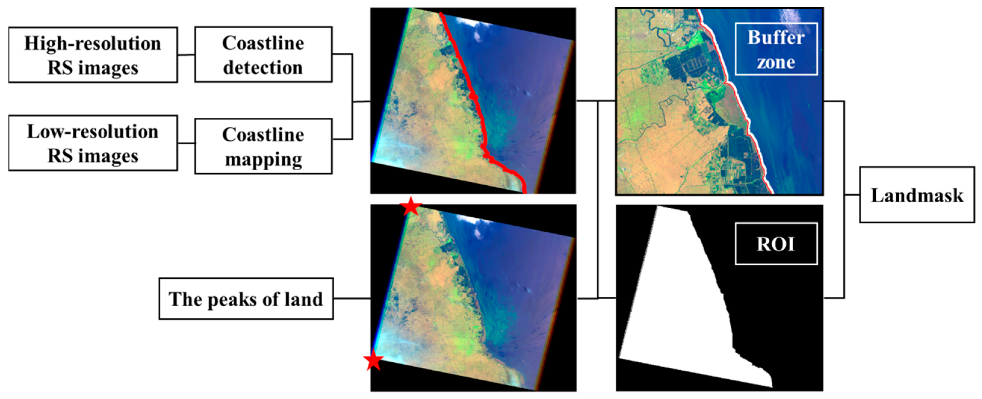 Remotesensing 15 02196 g002 Remotesensing 15 02196 g002