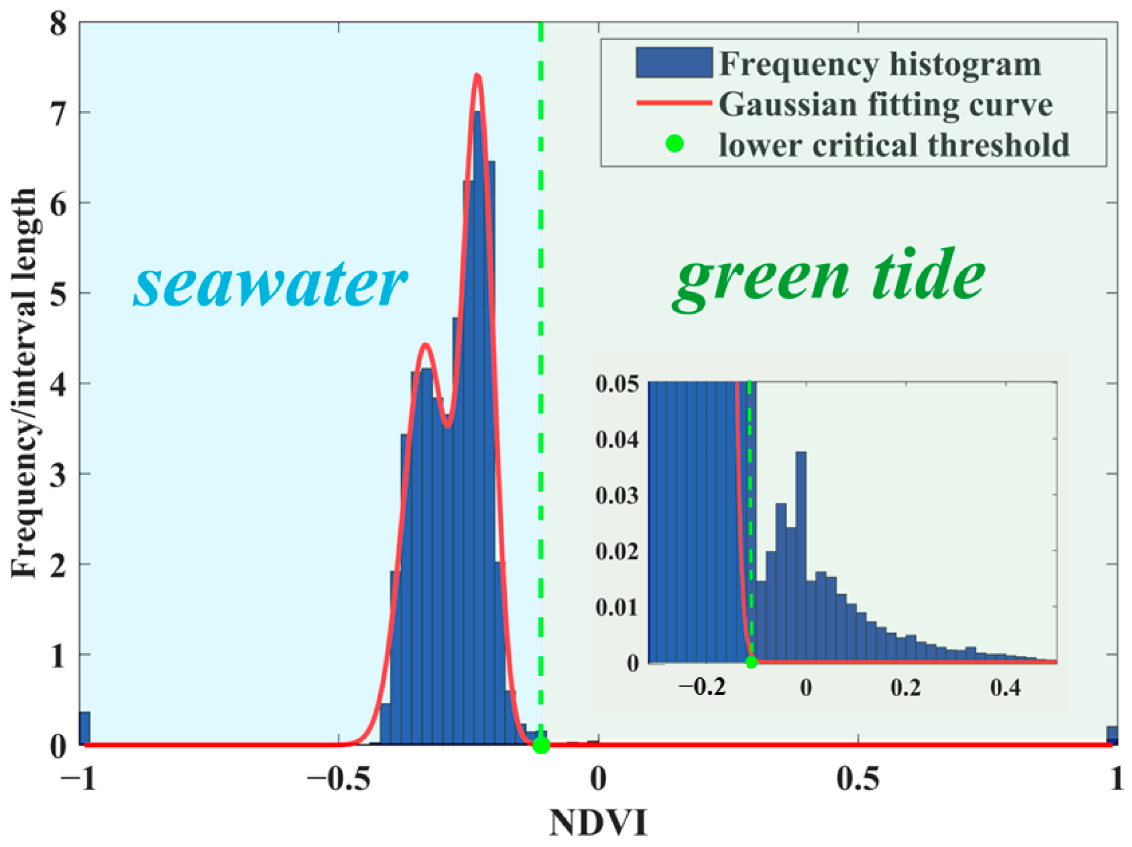 Remotesensing 15 02196 g003 Remotesensing 15 02196 g003