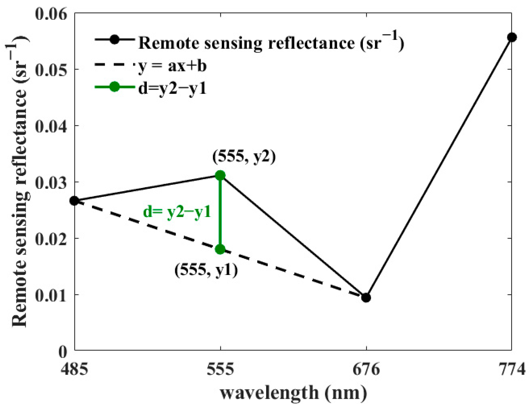 Remotesensing 15 02196 g007 Remotesensing 15 02196 g007