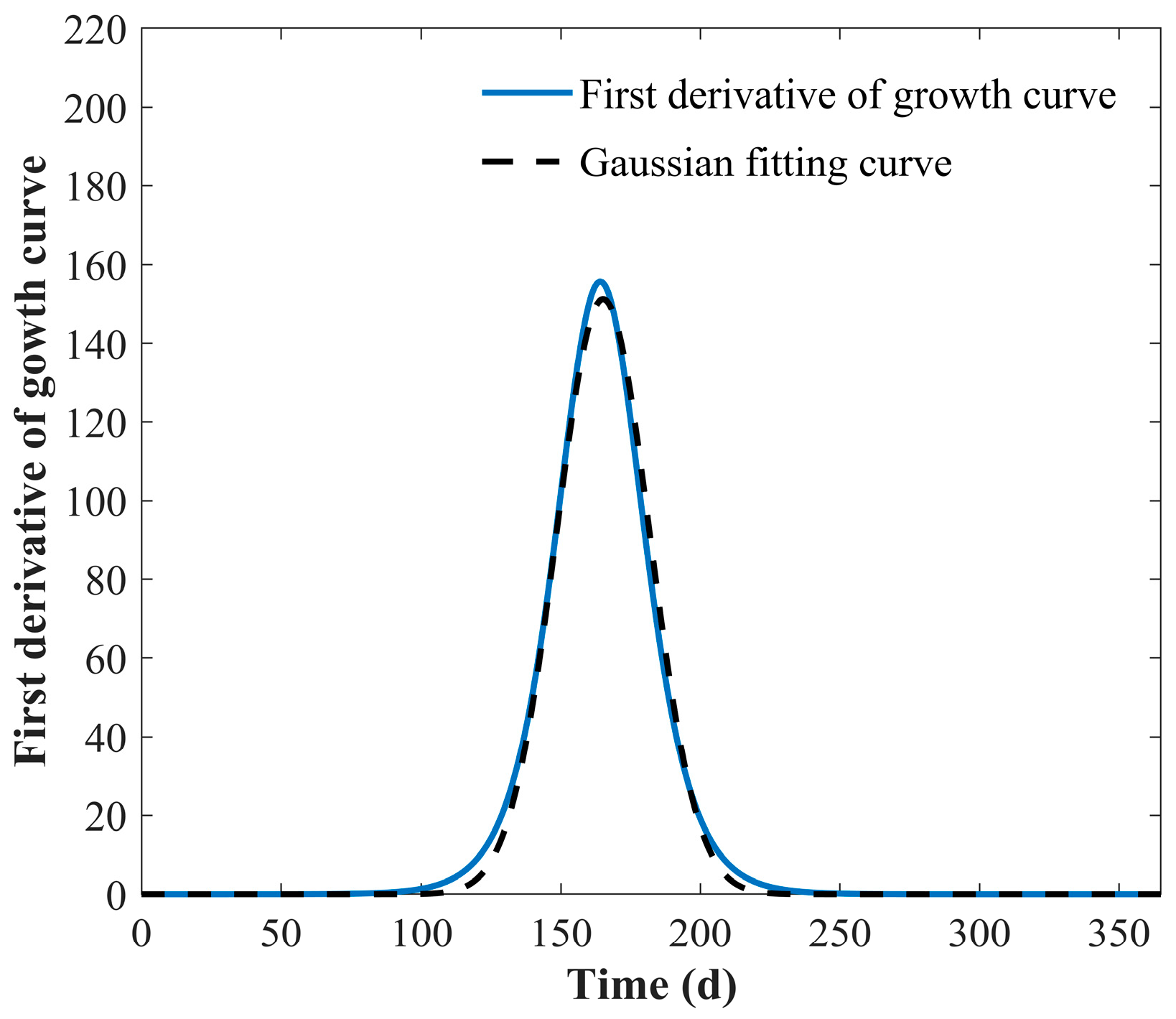 Remotesensing 15 02196 g011 Remotesensing 15 02196 g011