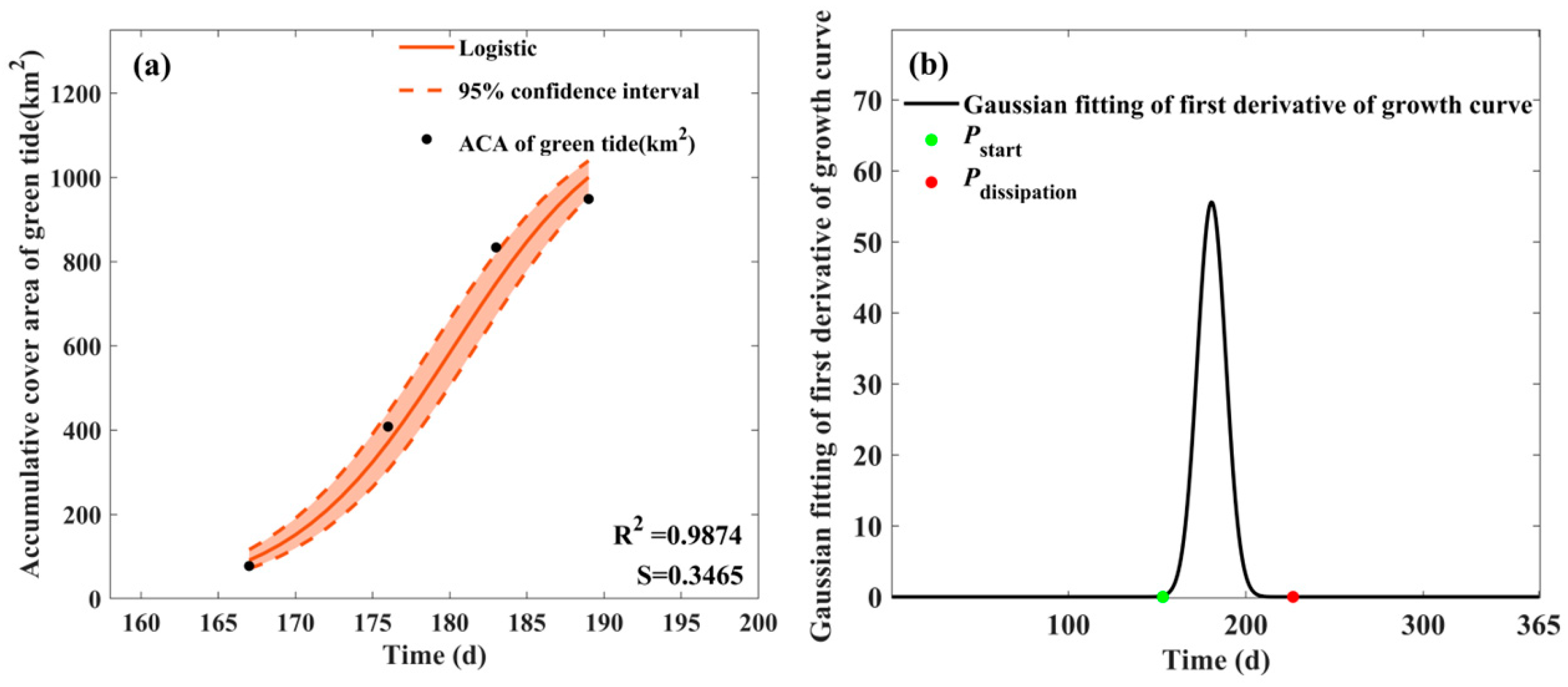 Remotesensing 15 02196 g013 Remotesensing 15 02196 g013