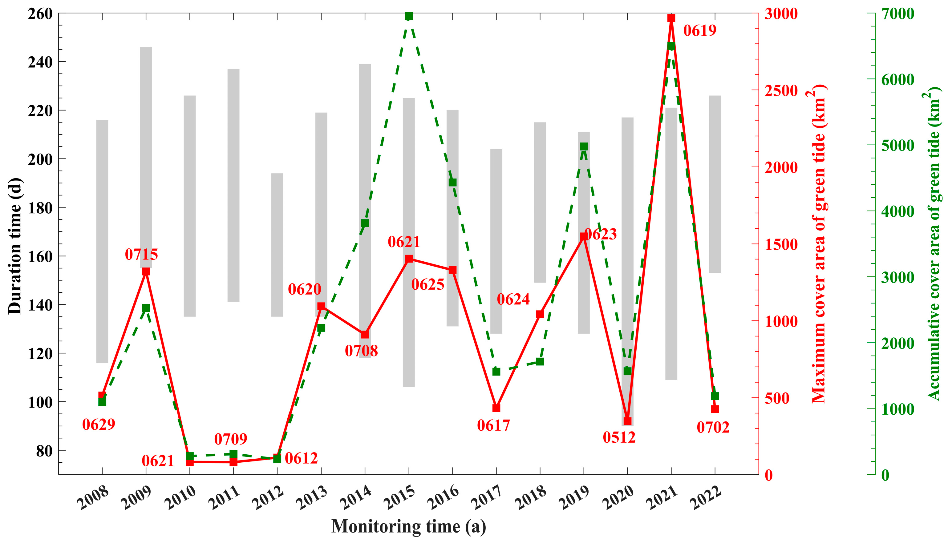 Remotesensing 15 02196 g014 Remotesensing 15 02196 g014