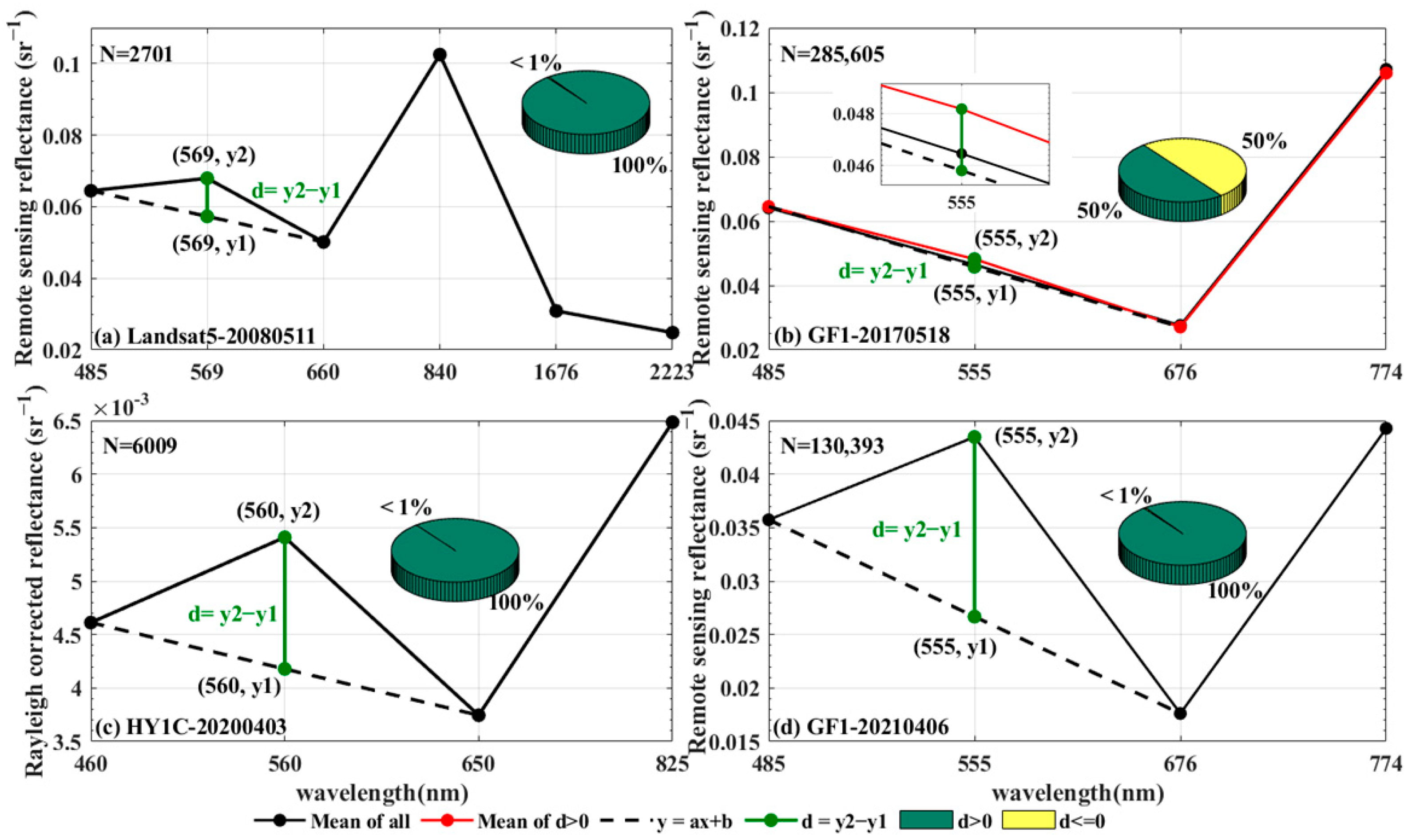 Remotesensing 15 02196 g016 Remotesensing 15 02196 g016