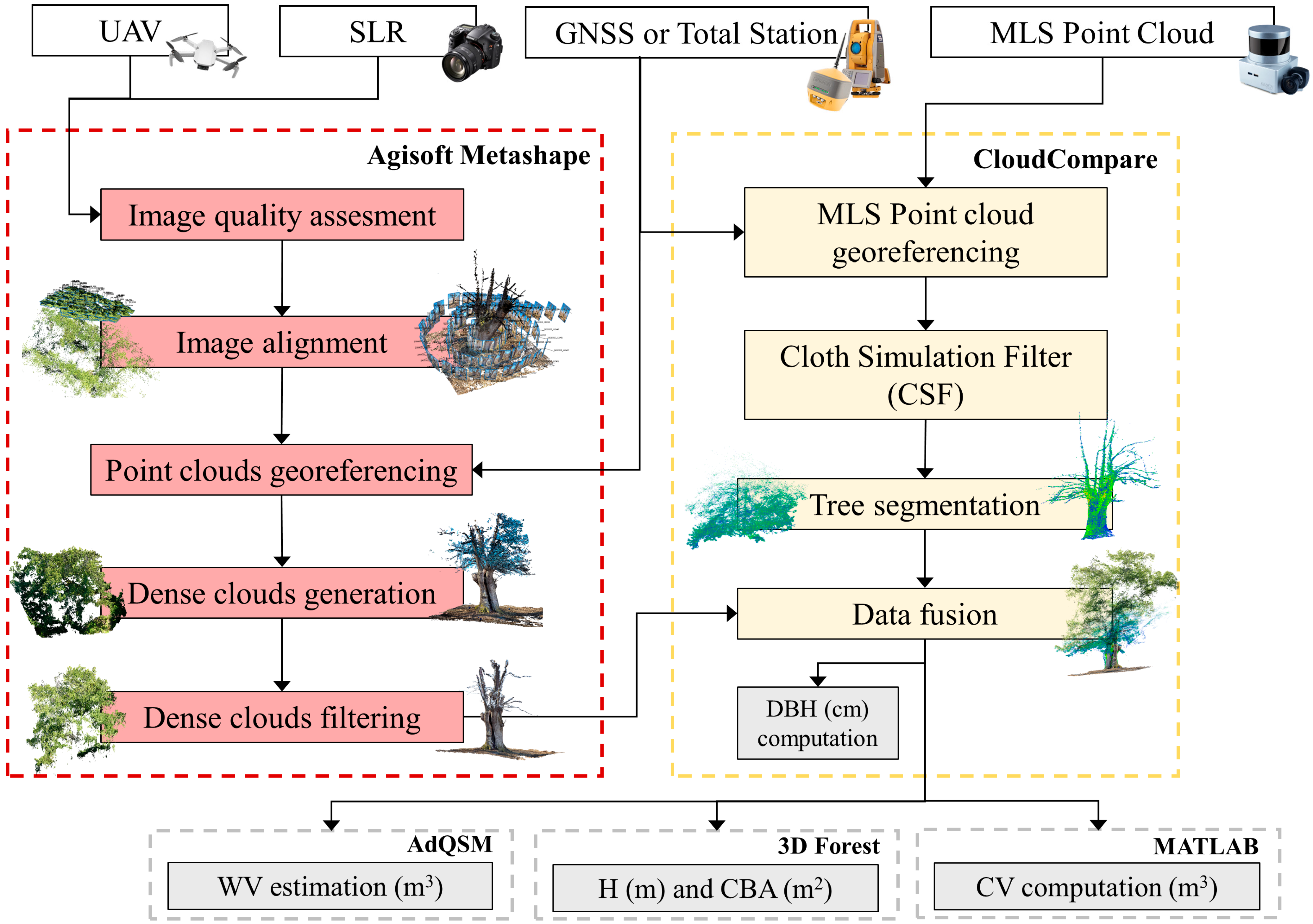 Remotesensing 15 02197 g002 Remotesensing 15 02197 g002