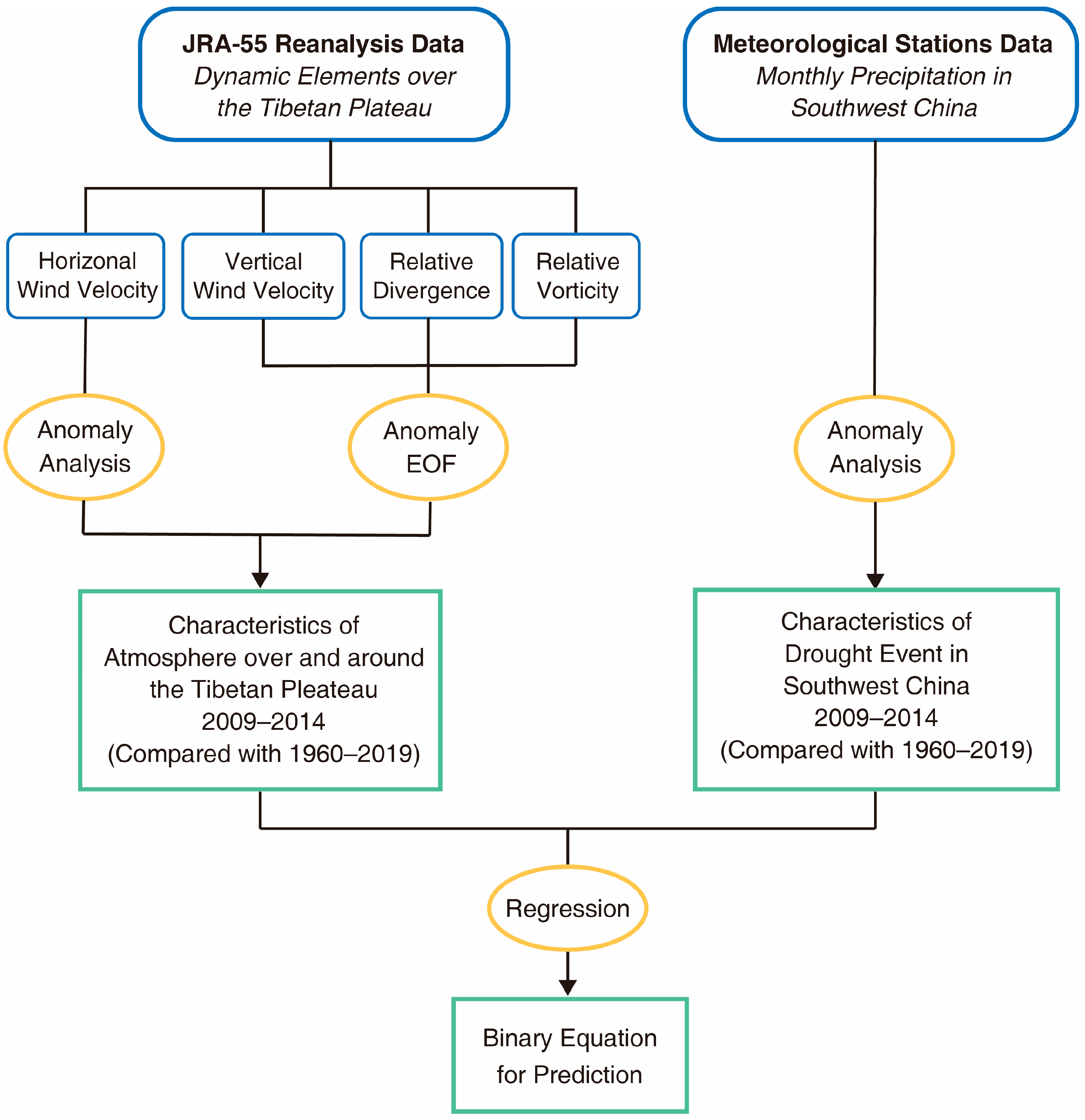 Remotesensing 15 02198 g002