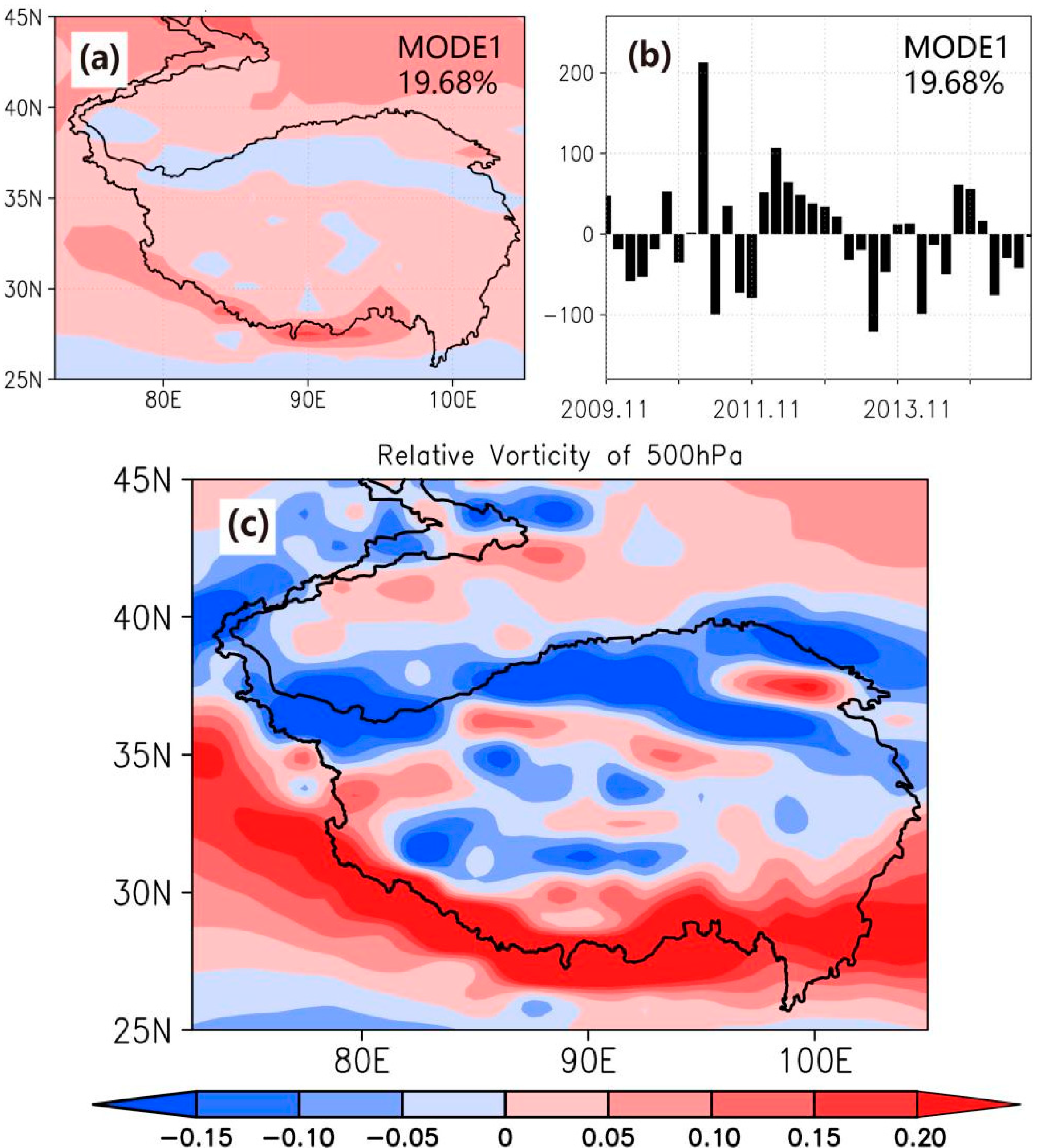 Remotesensing 15 02198 g005