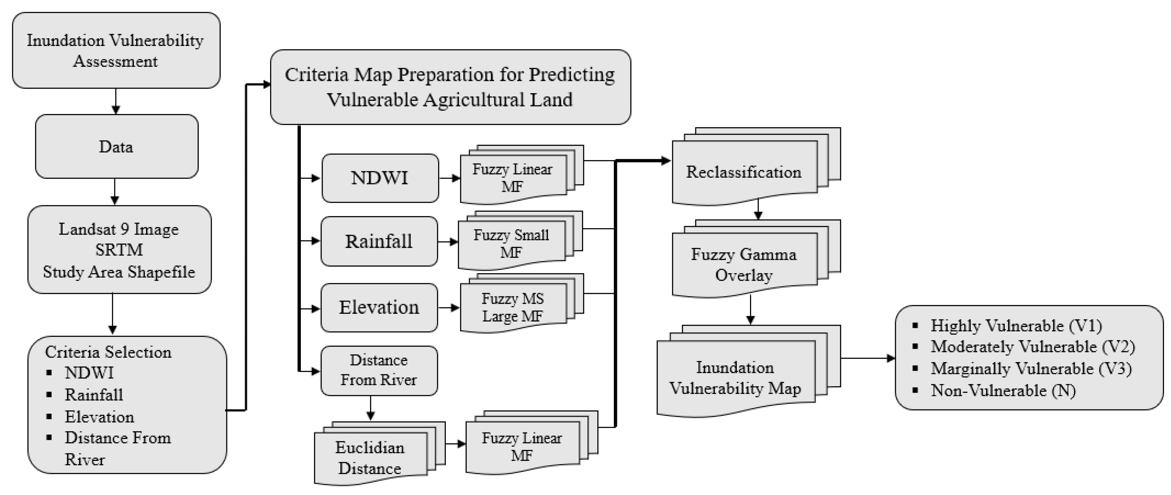 Remotesensing 15 02201 g002 Remotesensing 15 02201 g002