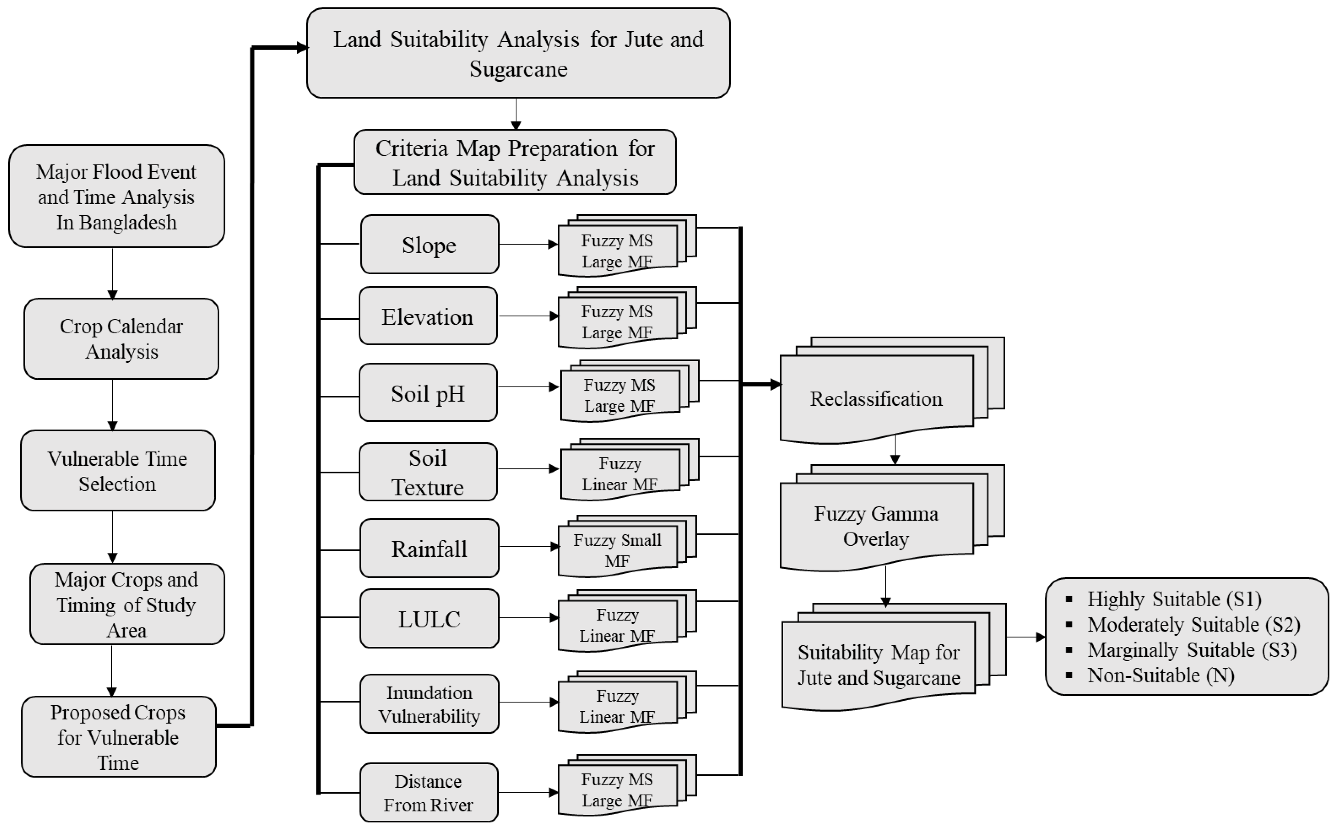 Remotesensing 15 02201 g003 Remotesensing 15 02201 g003