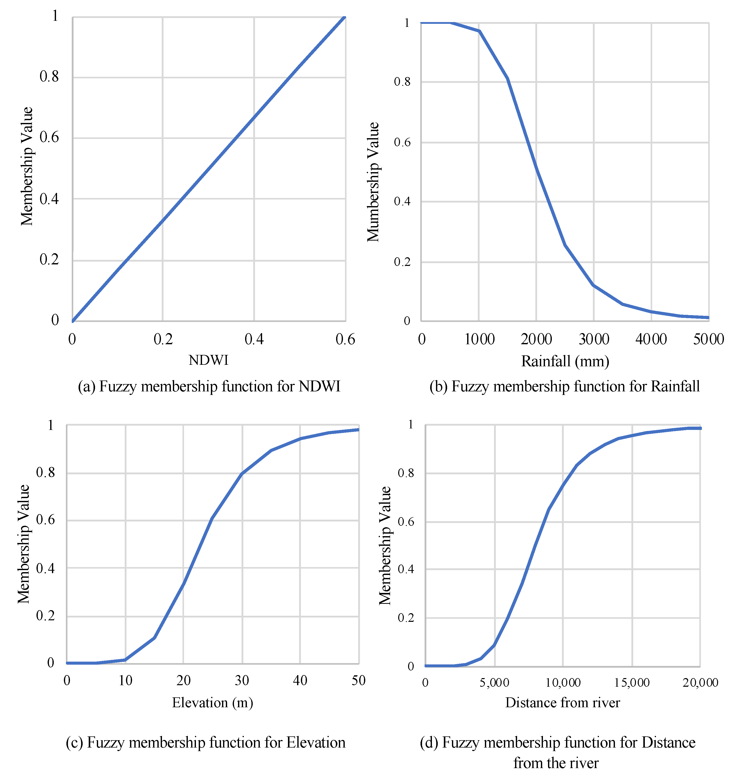 Remotesensing 15 02201 g004 Remotesensing 15 02201 g004