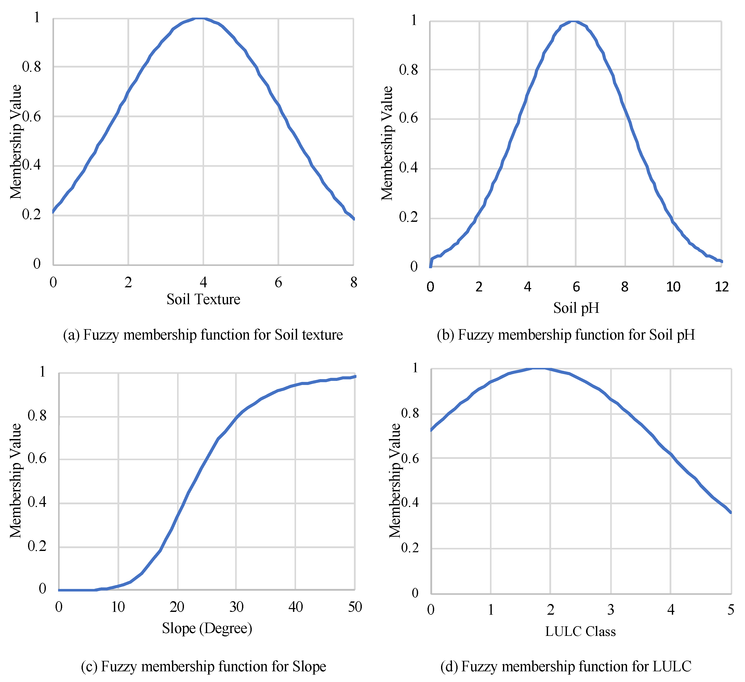 Remotesensing 15 02201 g006 Remotesensing 15 02201 g006