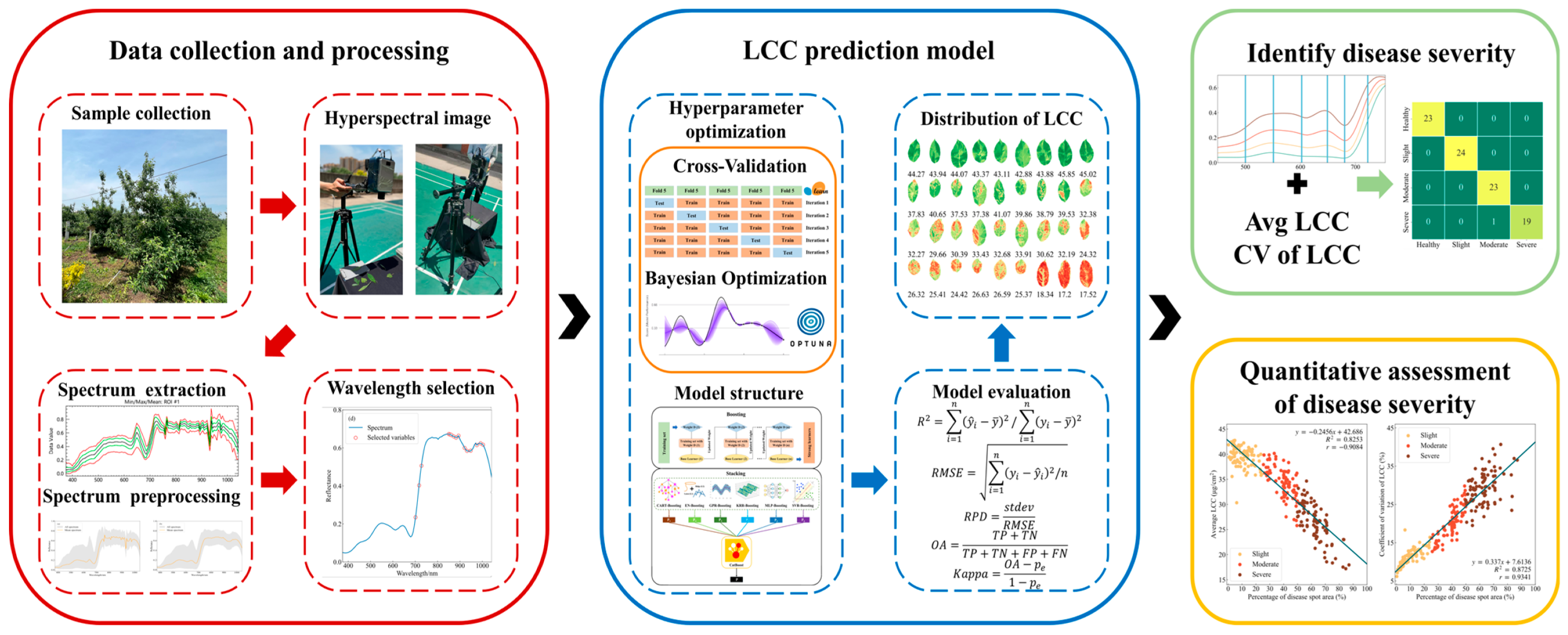 Remotesensing 15 02202 g002 Remotesensing 15 02202 g002