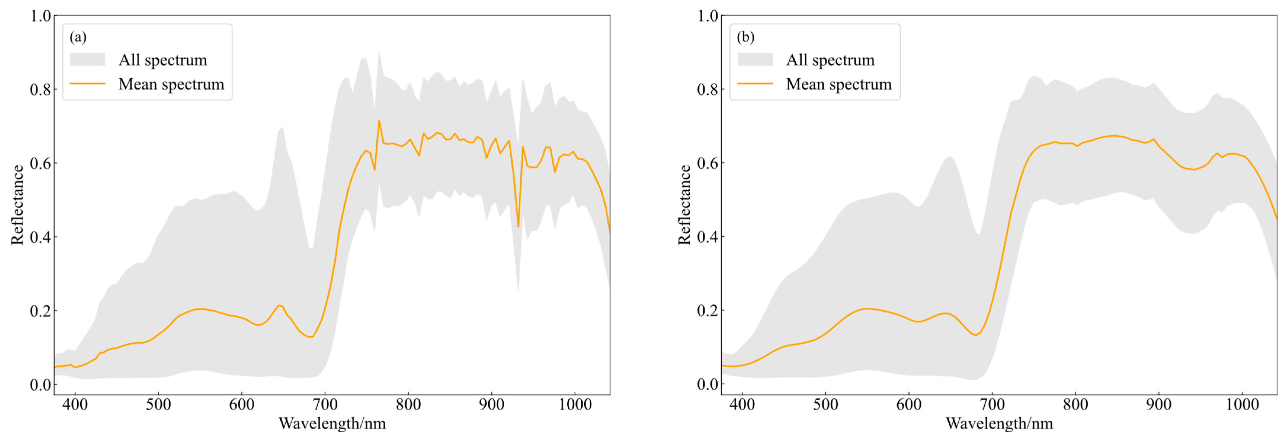 Remotesensing 15 02202 g003 Remotesensing 15 02202 g003
