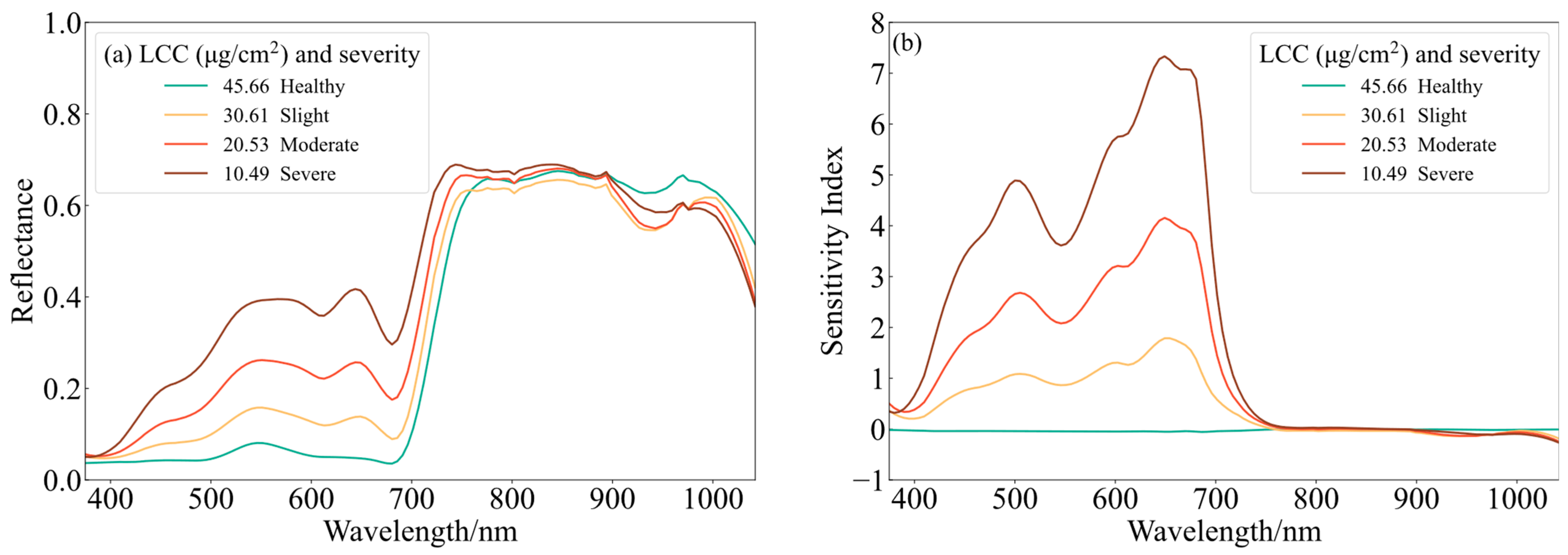 Remotesensing 15 02202 g005 Remotesensing 15 02202 g005