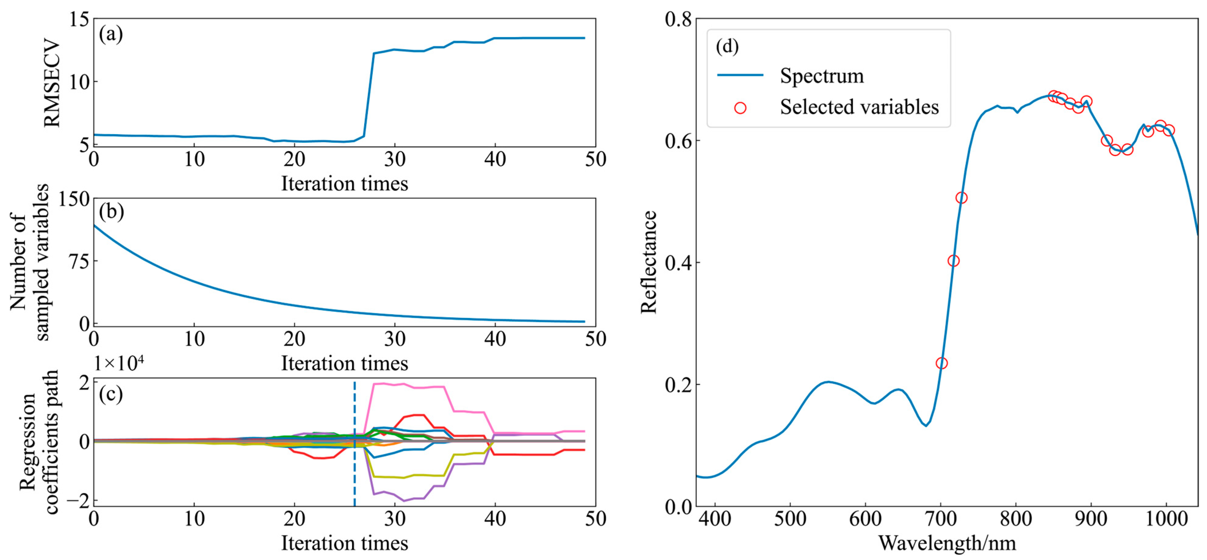 Remotesensing 15 02202 g006 Remotesensing 15 02202 g006