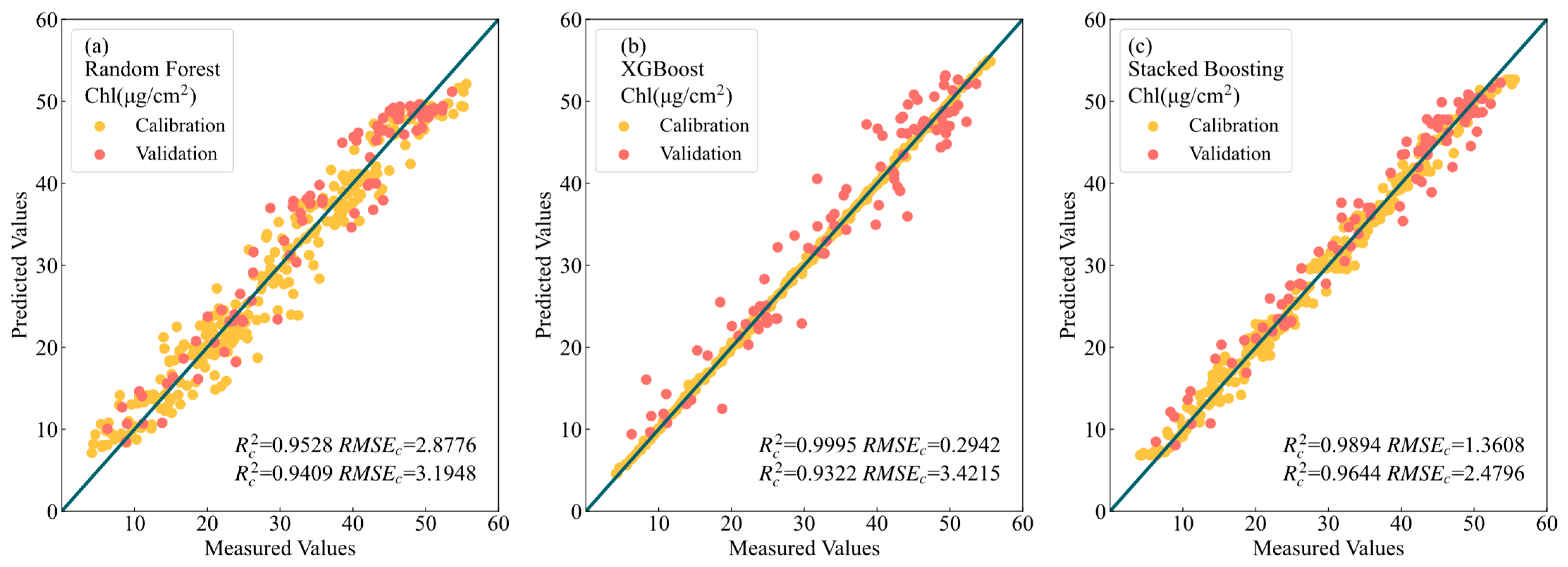 Remotesensing 15 02202 g010 Remotesensing 15 02202 g010