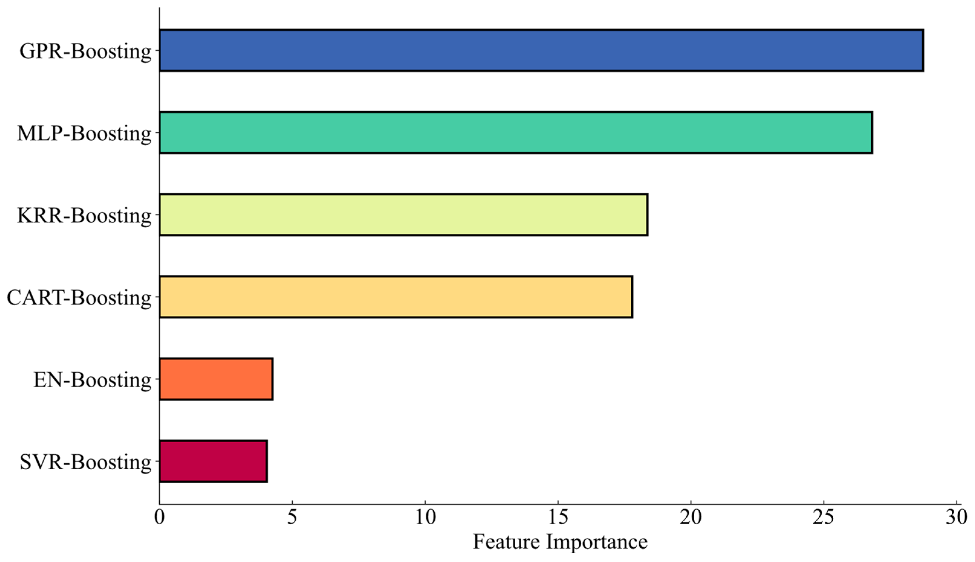 Remotesensing 15 02202 g011 Remotesensing 15 02202 g011