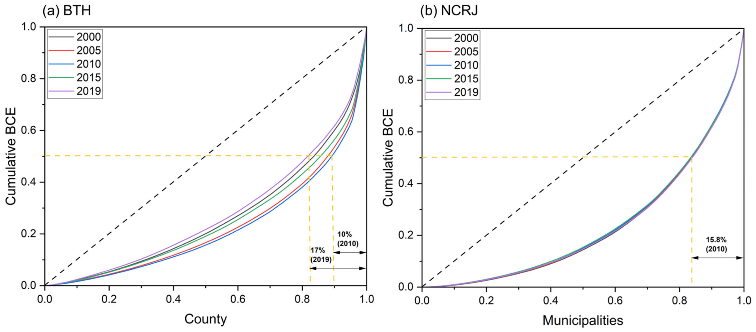 Remotesensing 15 02204 g007