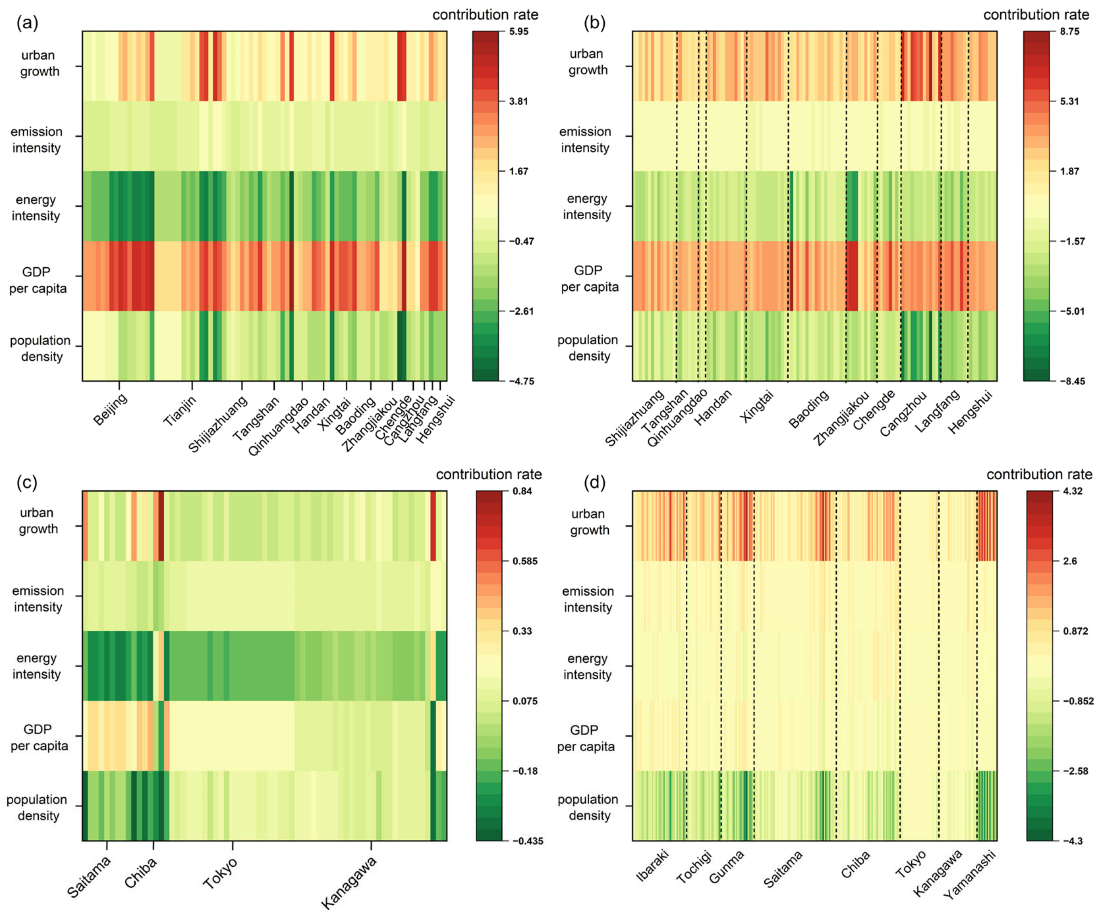 Remotesensing 15 02204 g013