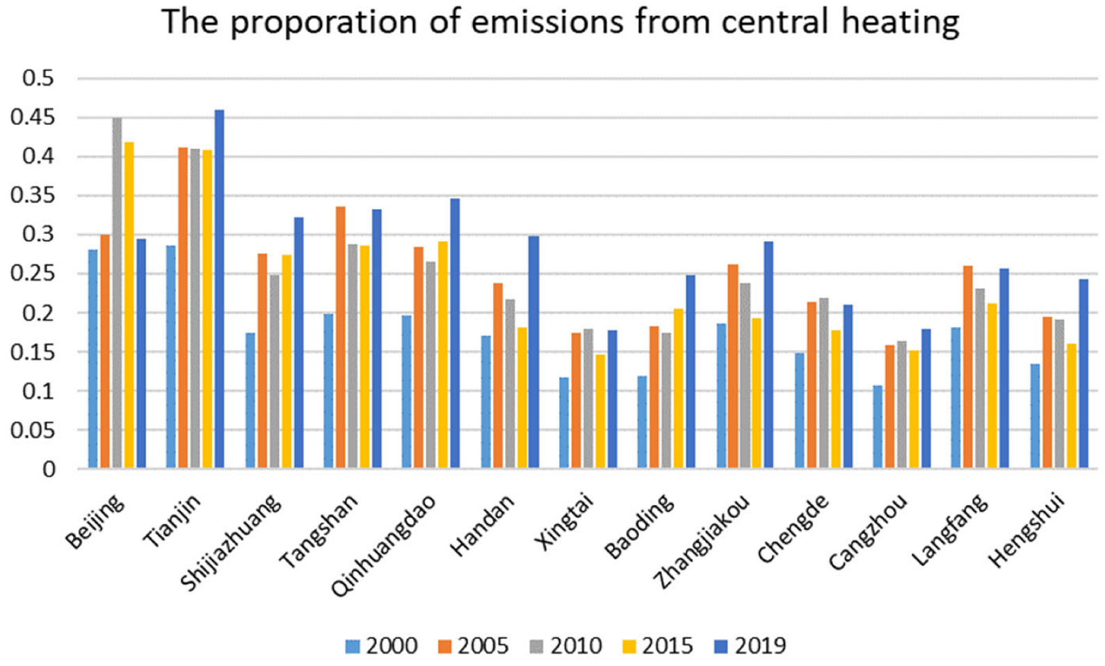 Remotesensing 15 02204 g0a11