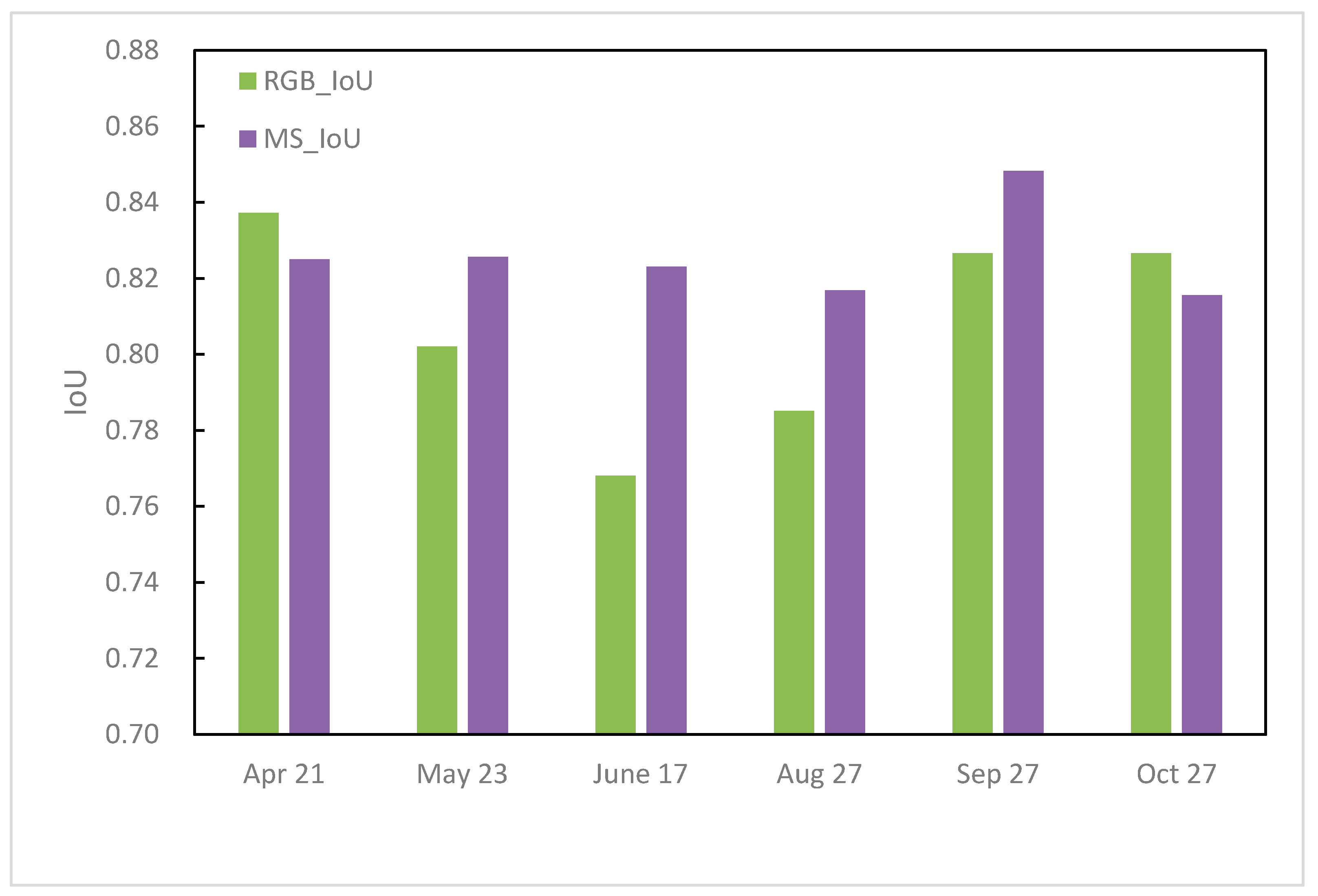 Remotesensing 15 02205 g007 Remotesensing 15 02205 g007