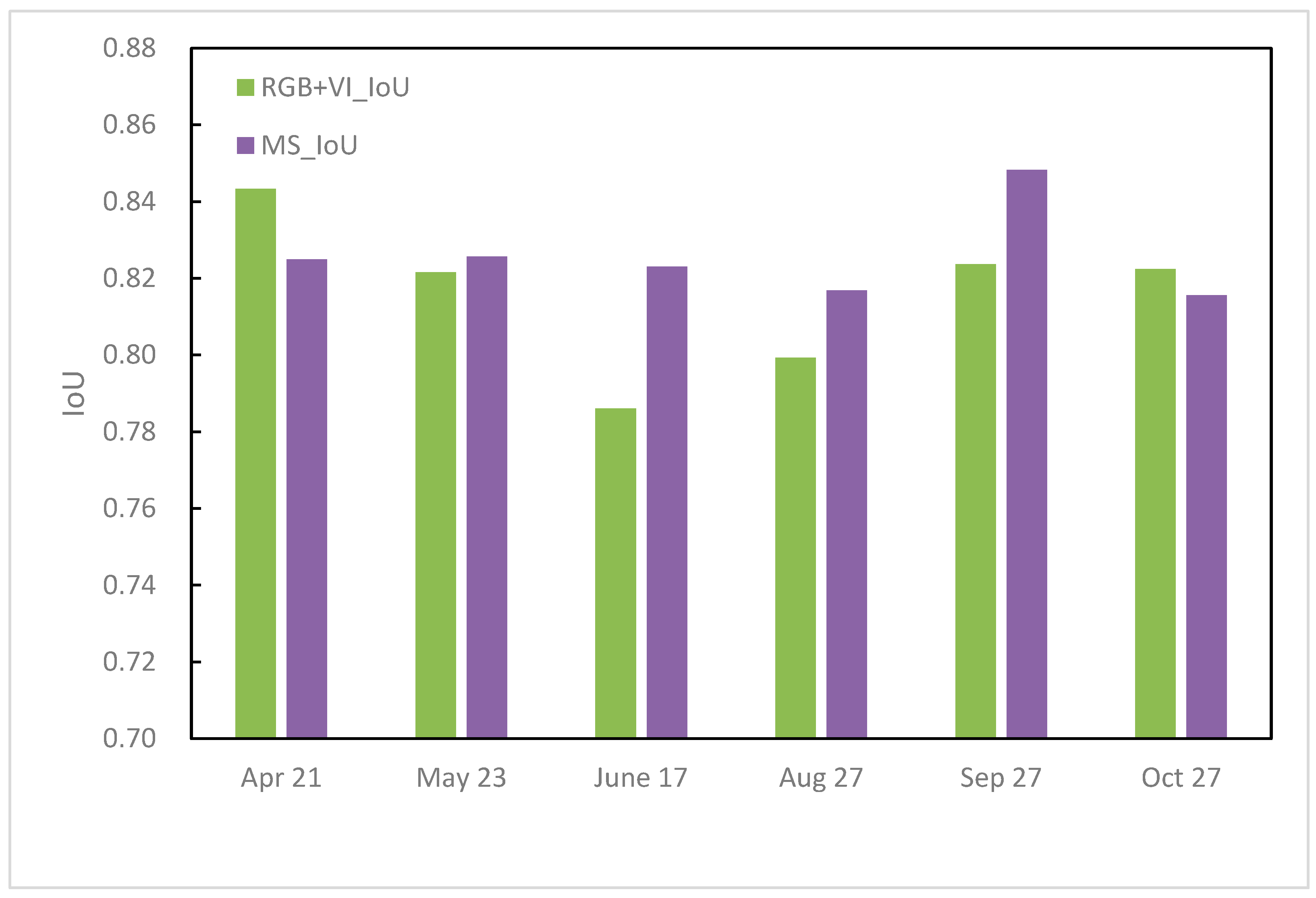 Remotesensing 15 02205 g010 Remotesensing 15 02205 g010