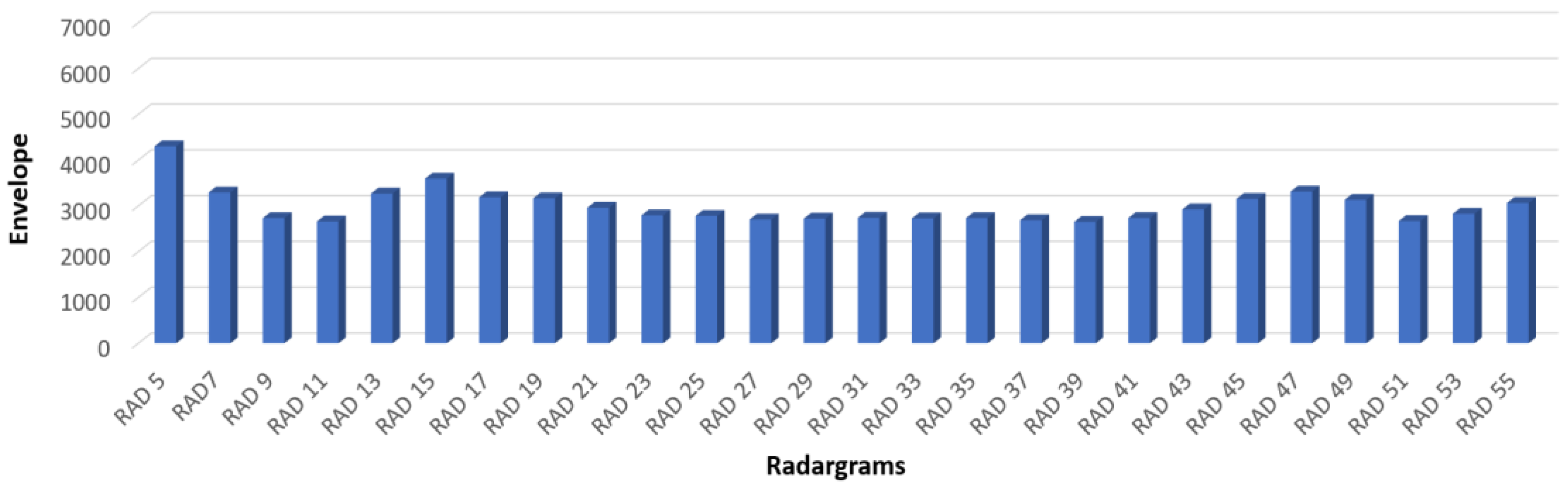 Remotesensing 15 02206 g008