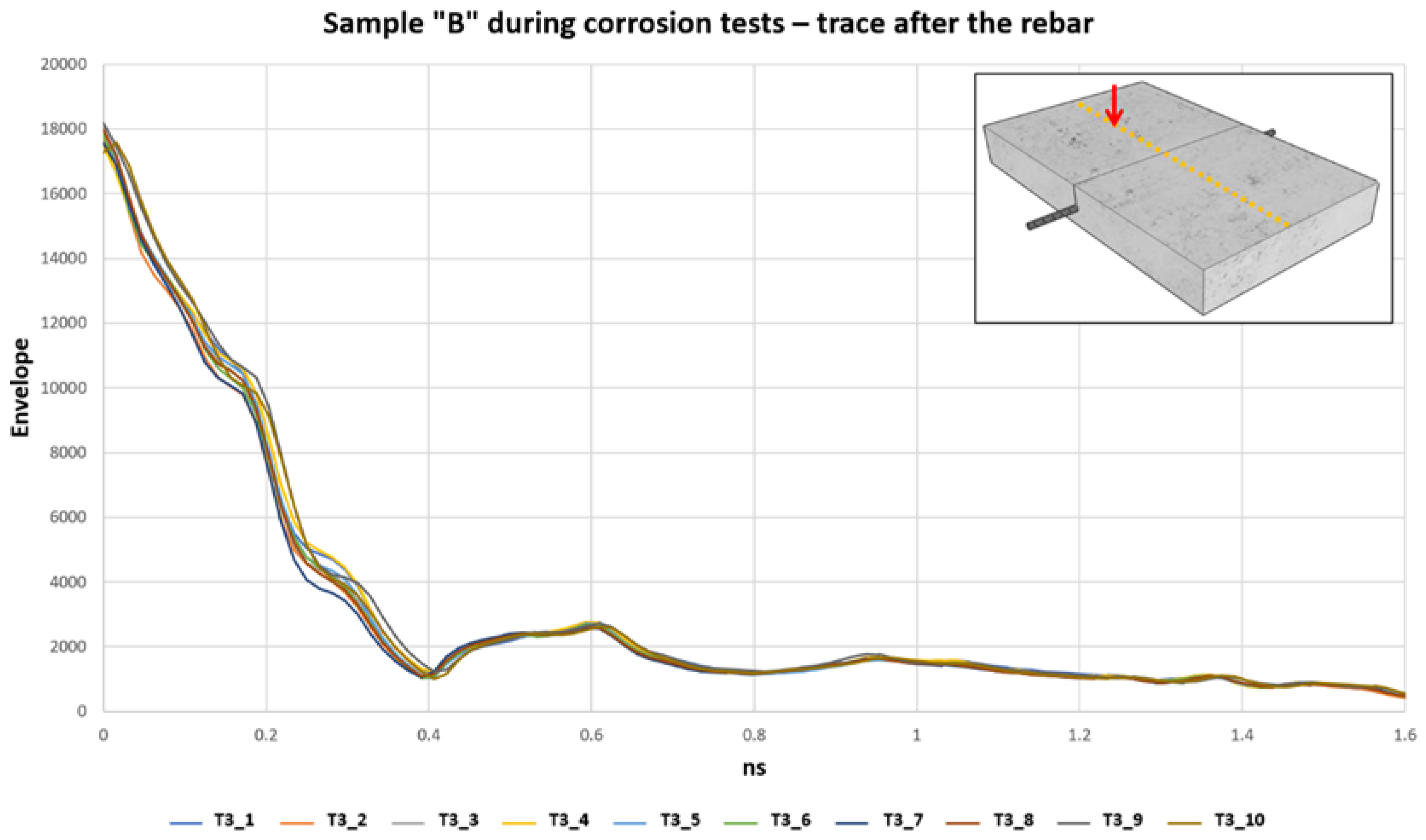 Remotesensing 15 02206 g011