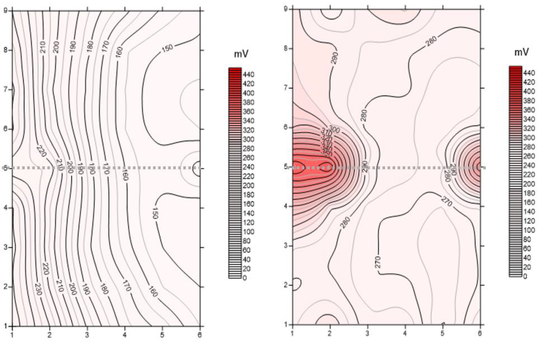 Remotesensing 15 02206 g014