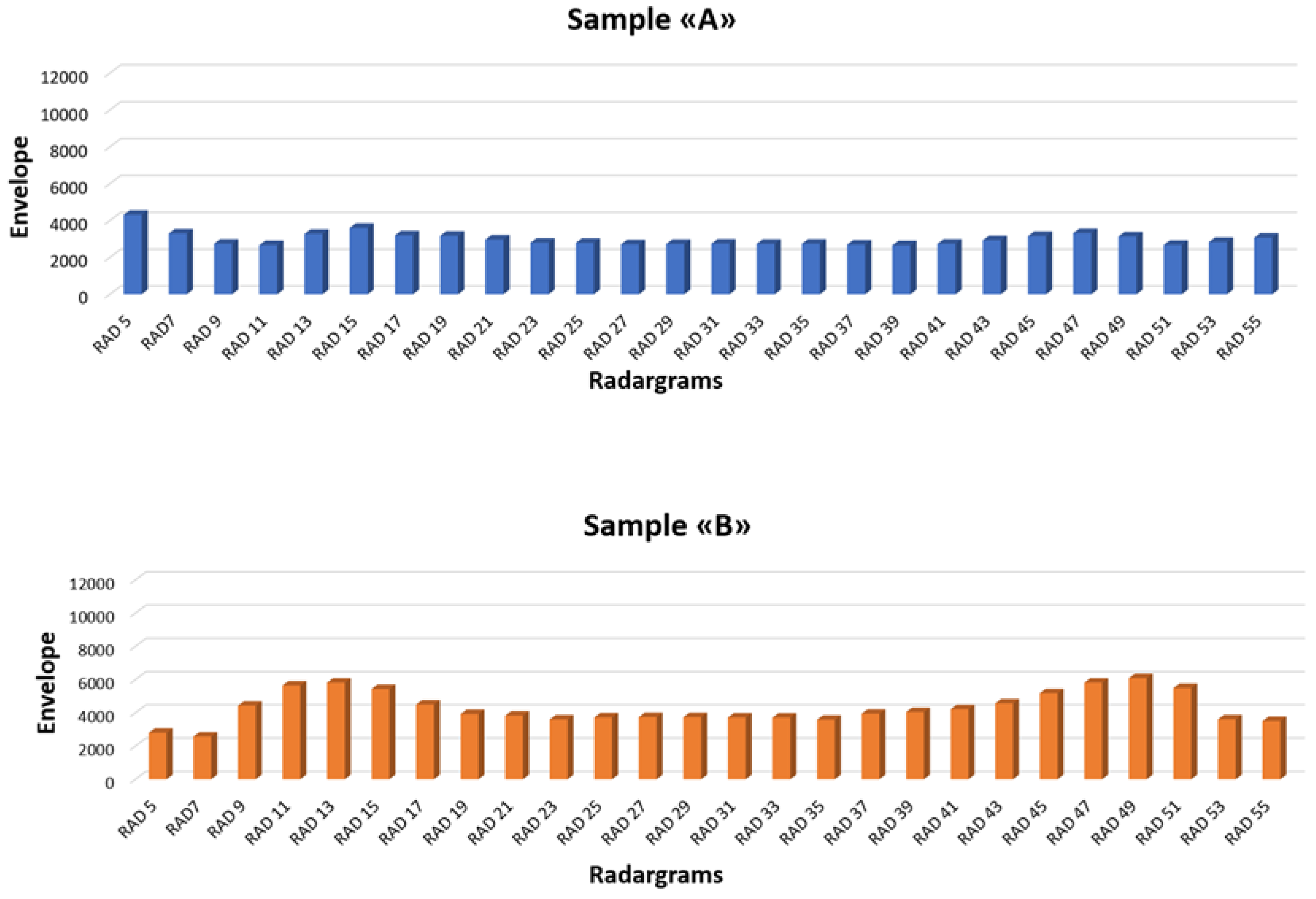 Remotesensing 15 02206 g015