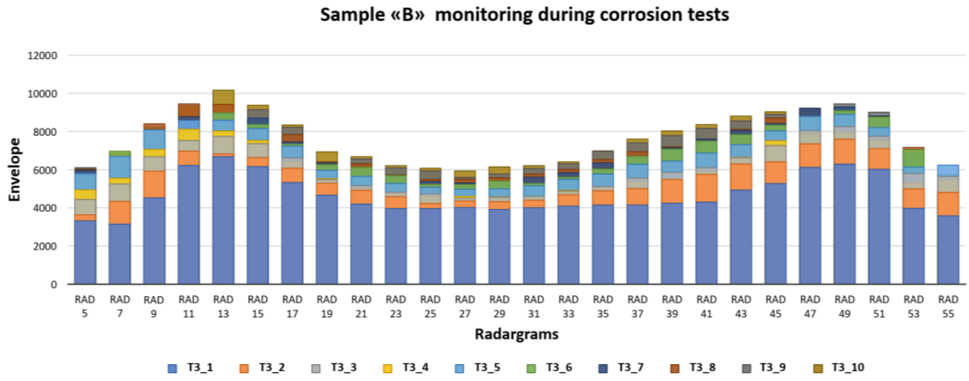 Remotesensing 15 02206 g016