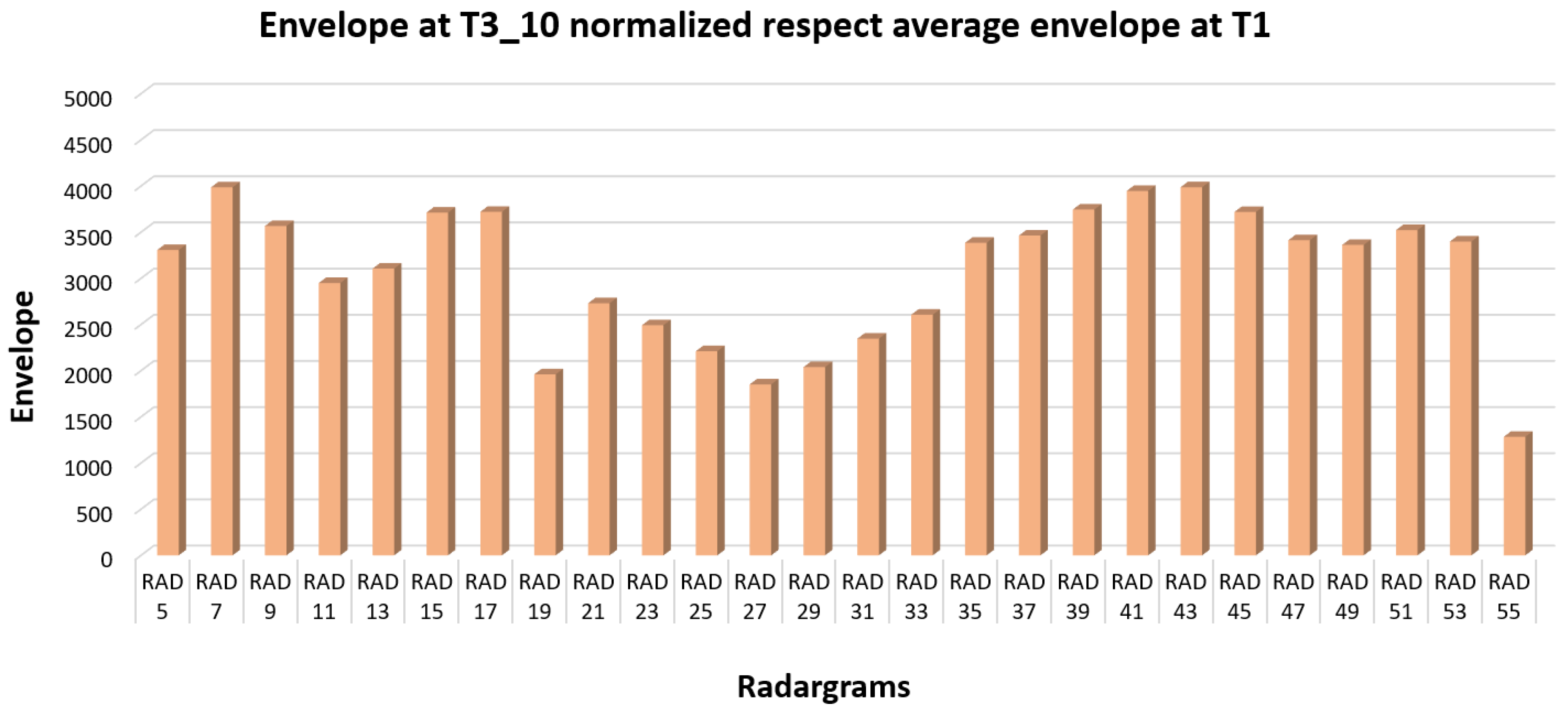 Remotesensing 15 02206 g017
