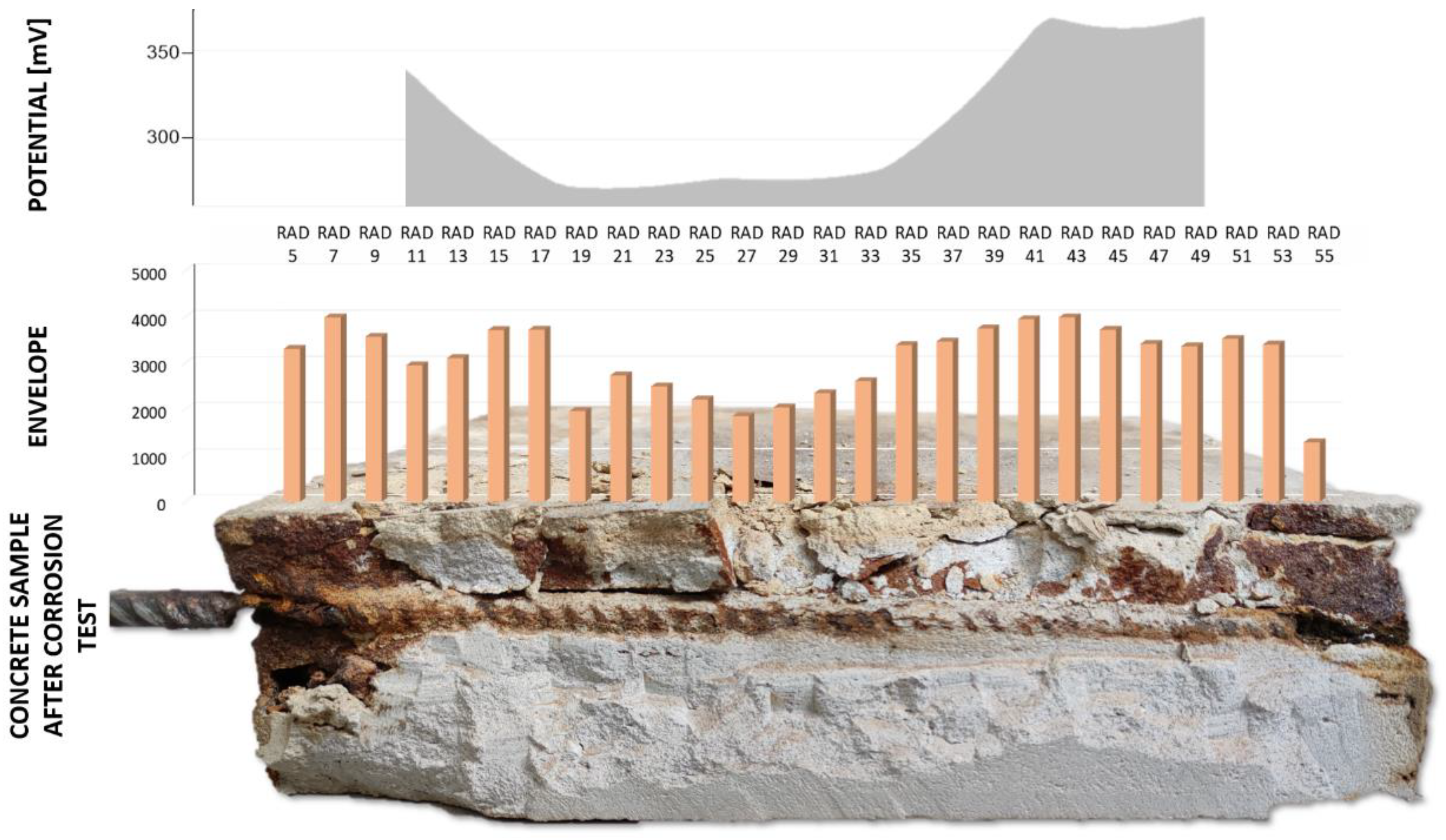Remotesensing 15 02206 g018
