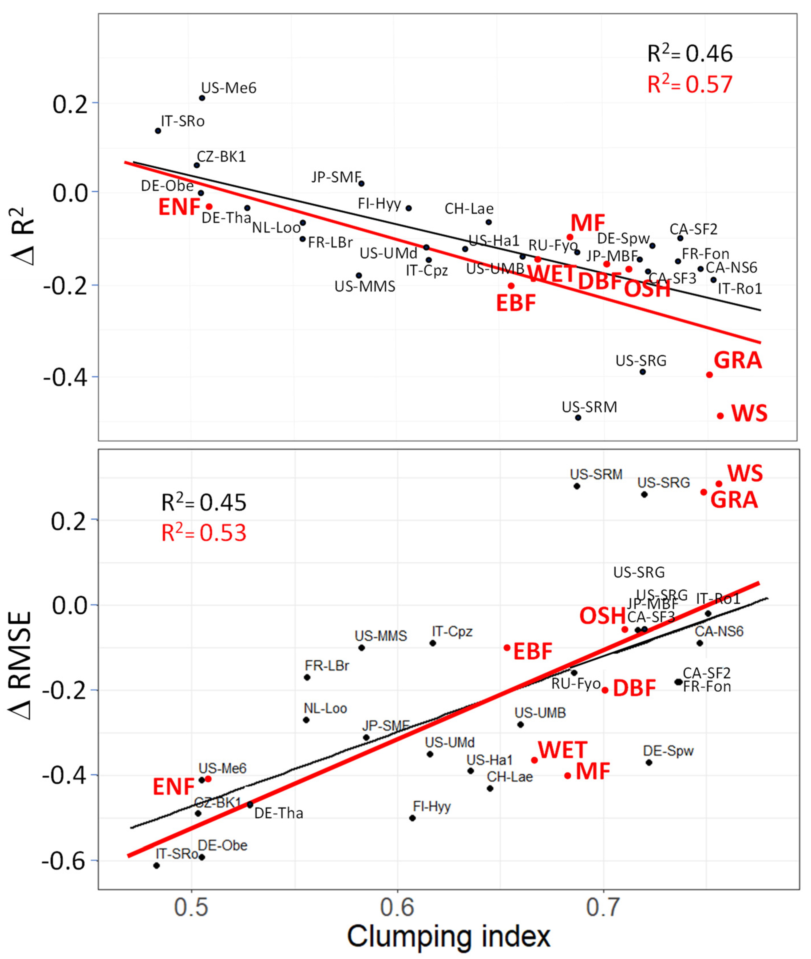 Remotesensing 15 02207 g003 Remotesensing 15 02207 g003