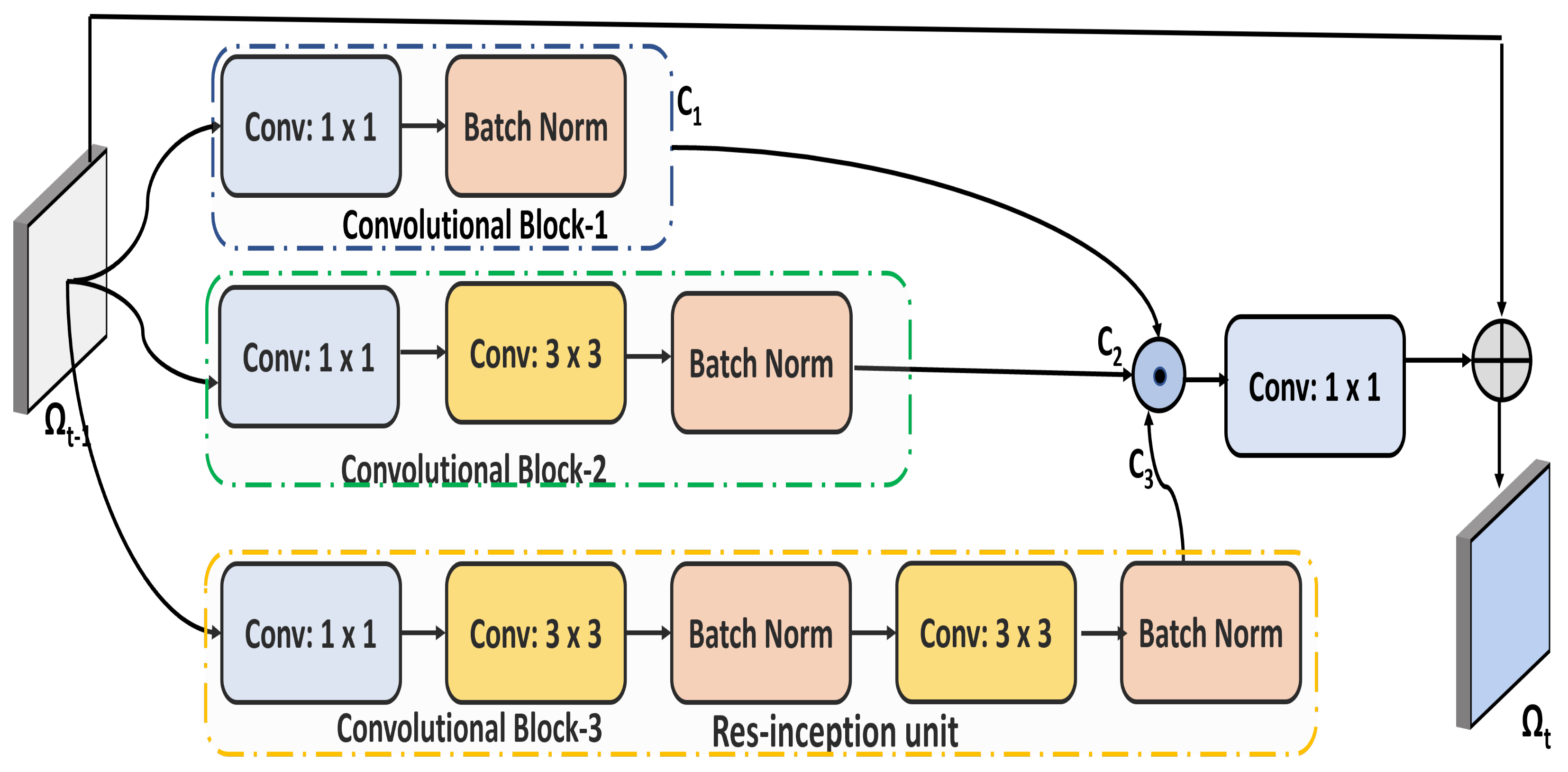 Remotesensing 15 02208 g002 Remotesensing 15 02208 g002