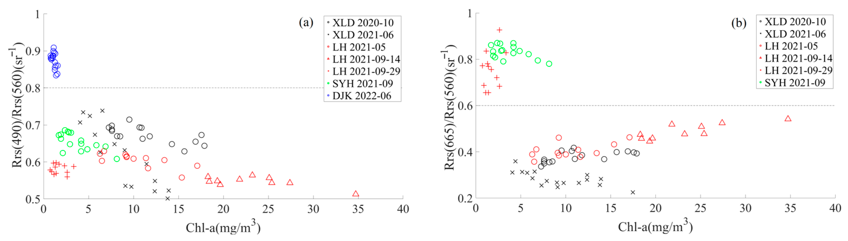 Remotesensing 15 02209 g005
