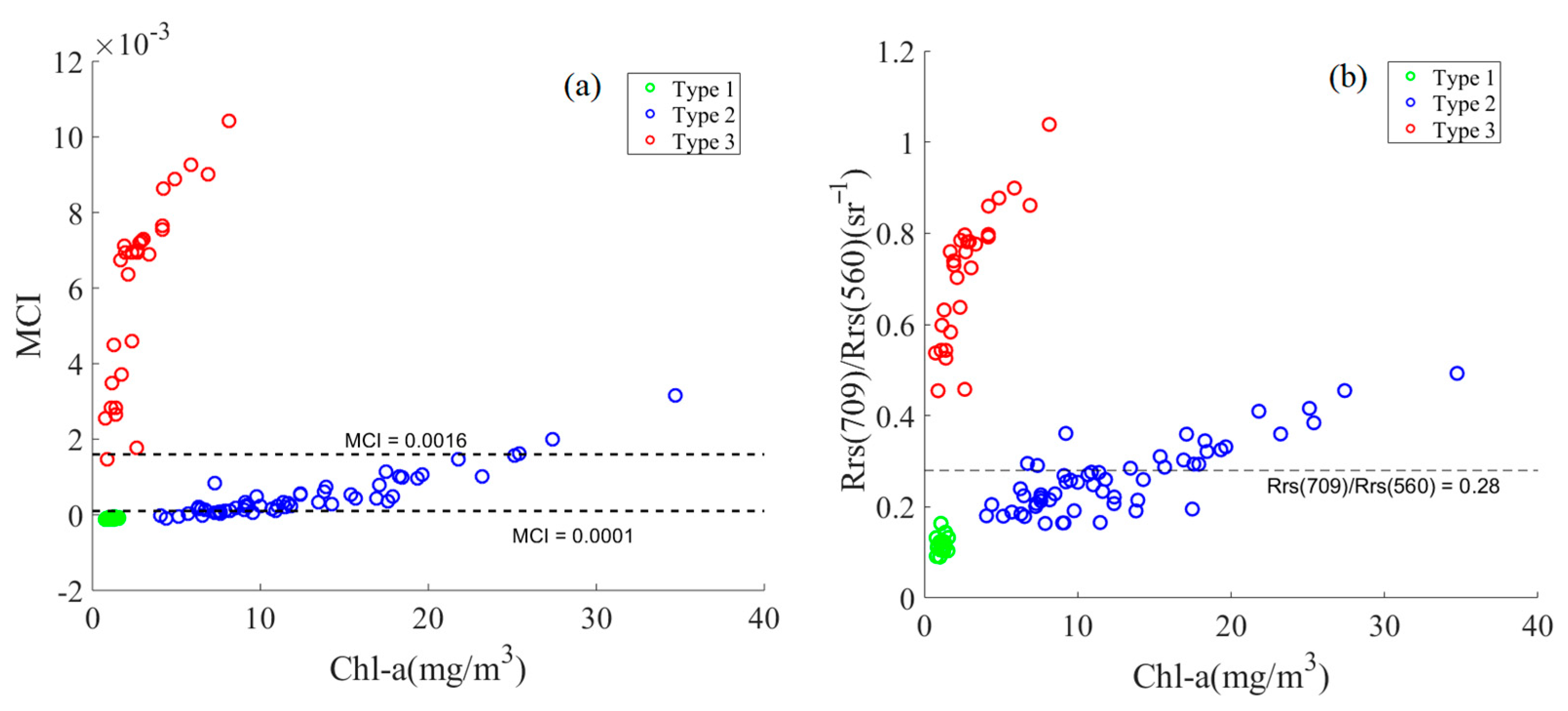 Remotesensing 15 02209 g007