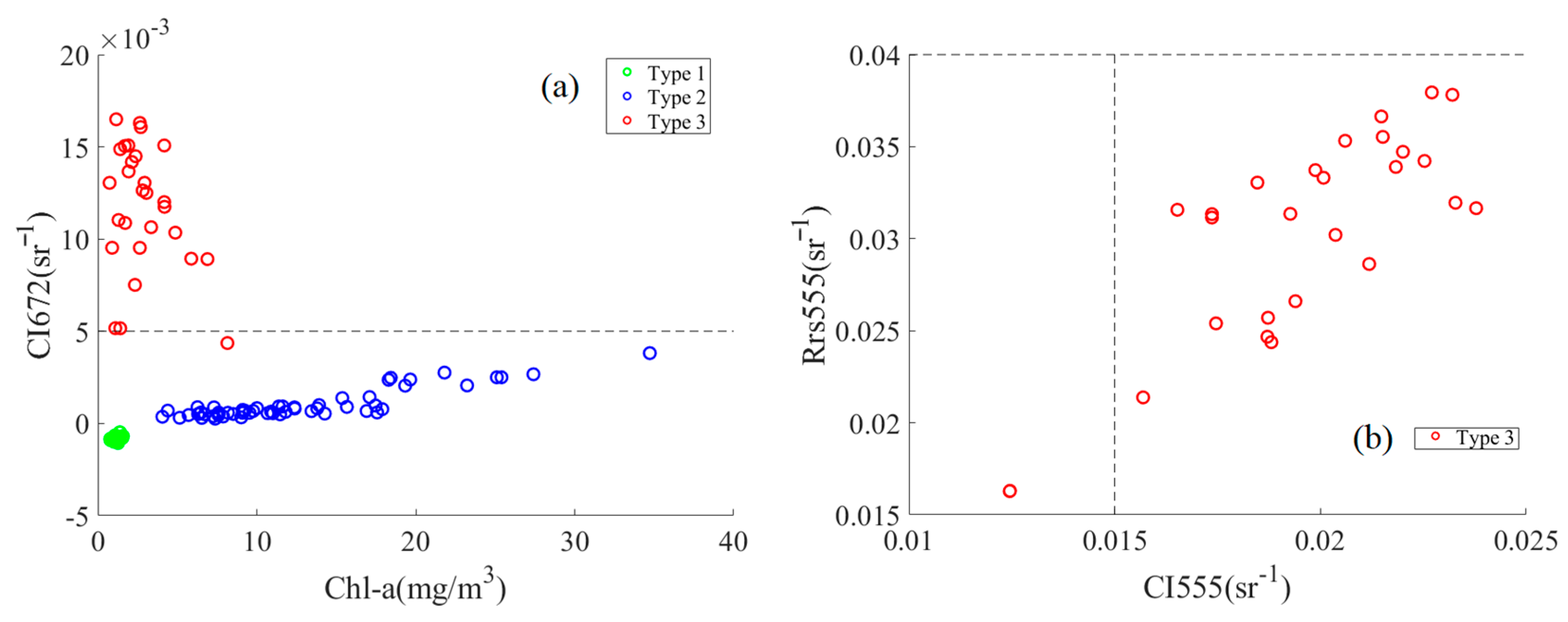 Remotesensing 15 02209 g008