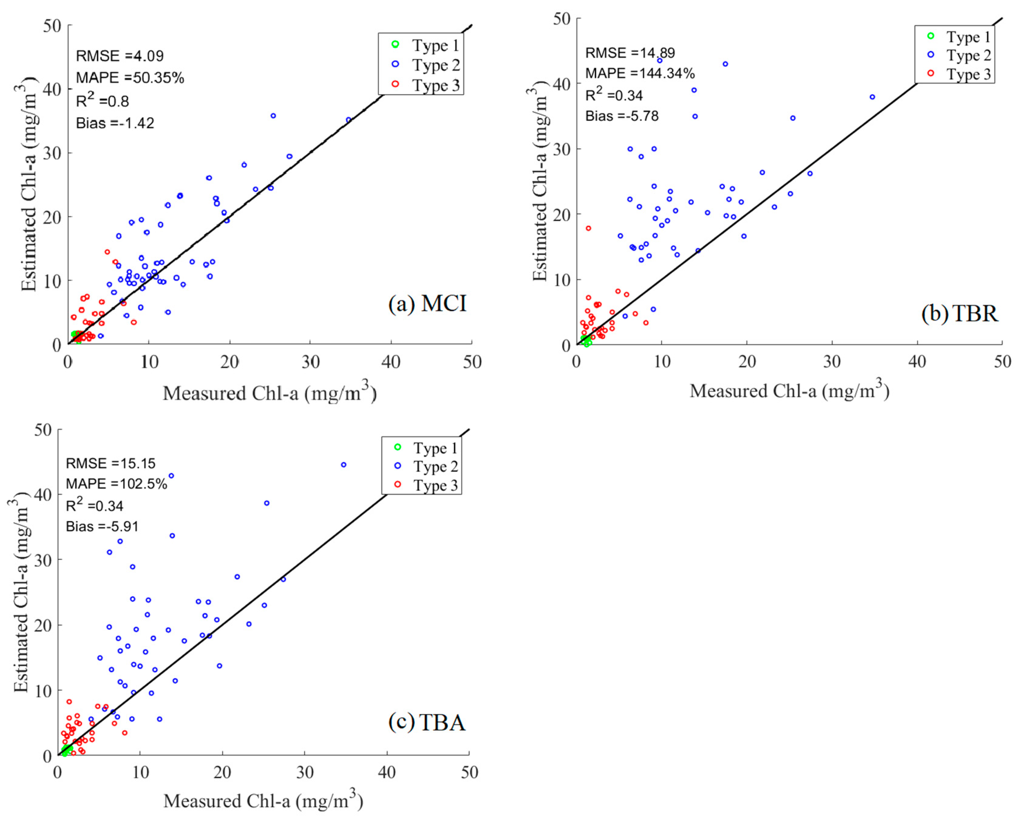 Remotesensing 15 02209 g012