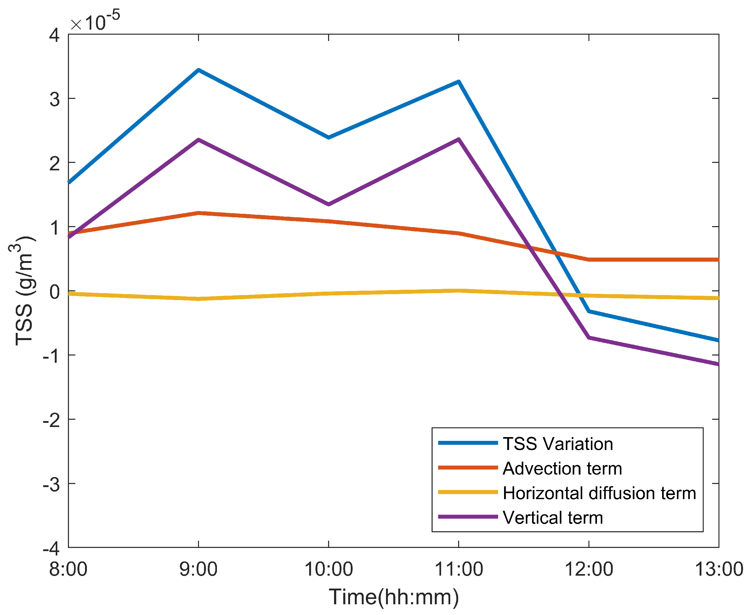 Remotesensing 15 02210 g009 Remotesensing 15 02210 g009