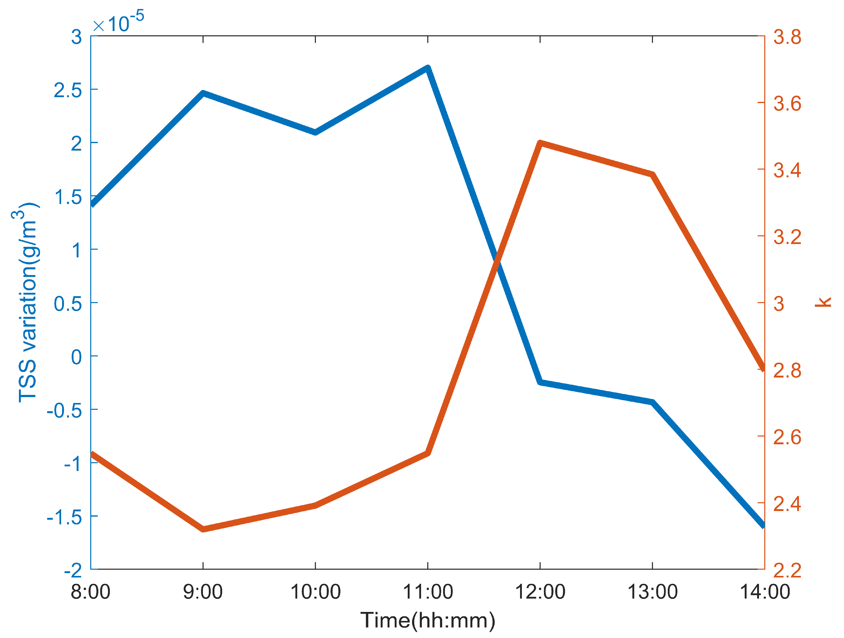Remotesensing 15 02210 g011 Remotesensing 15 02210 g011