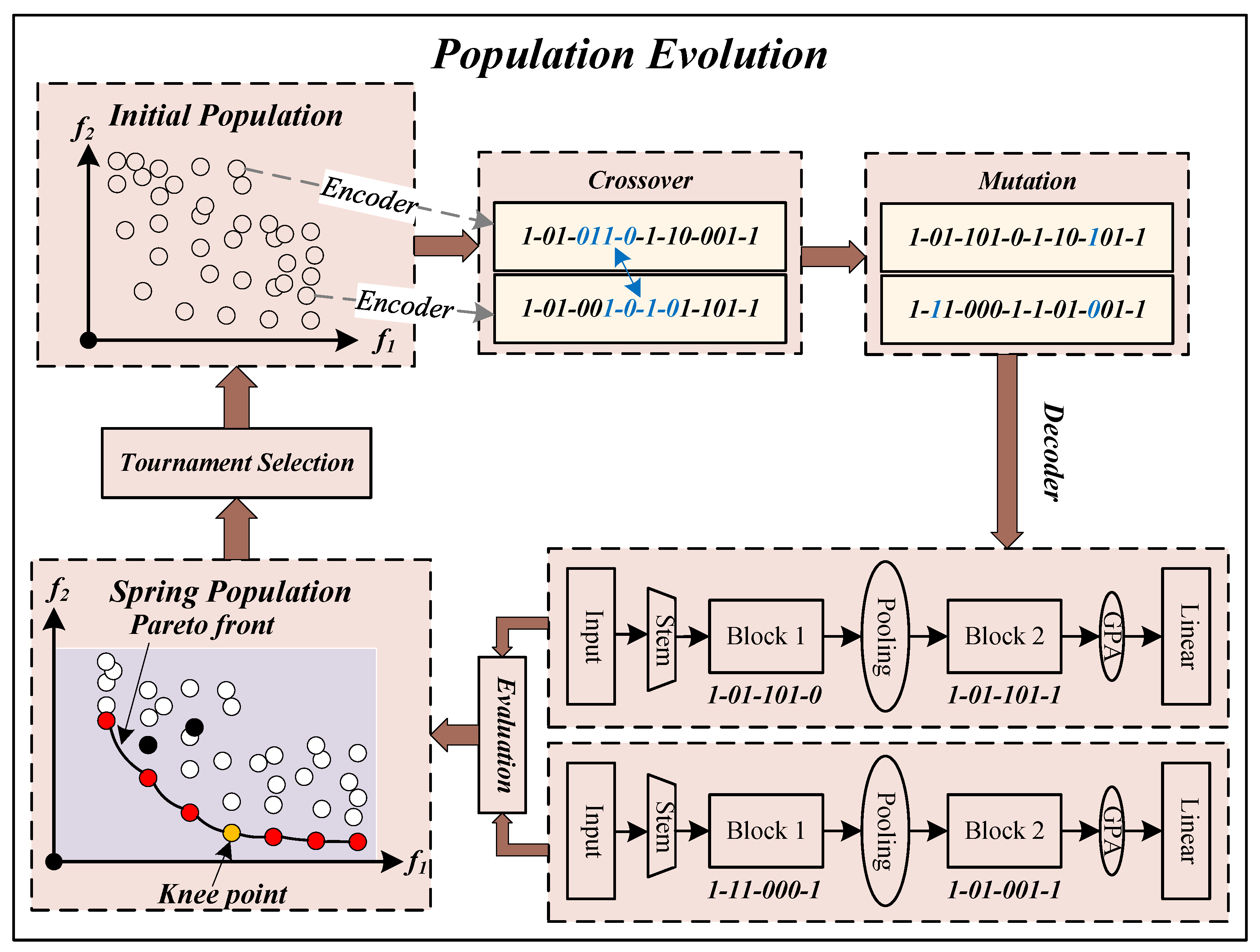 Remotesensing 15 02212 g002 Remotesensing 15 02212 g002