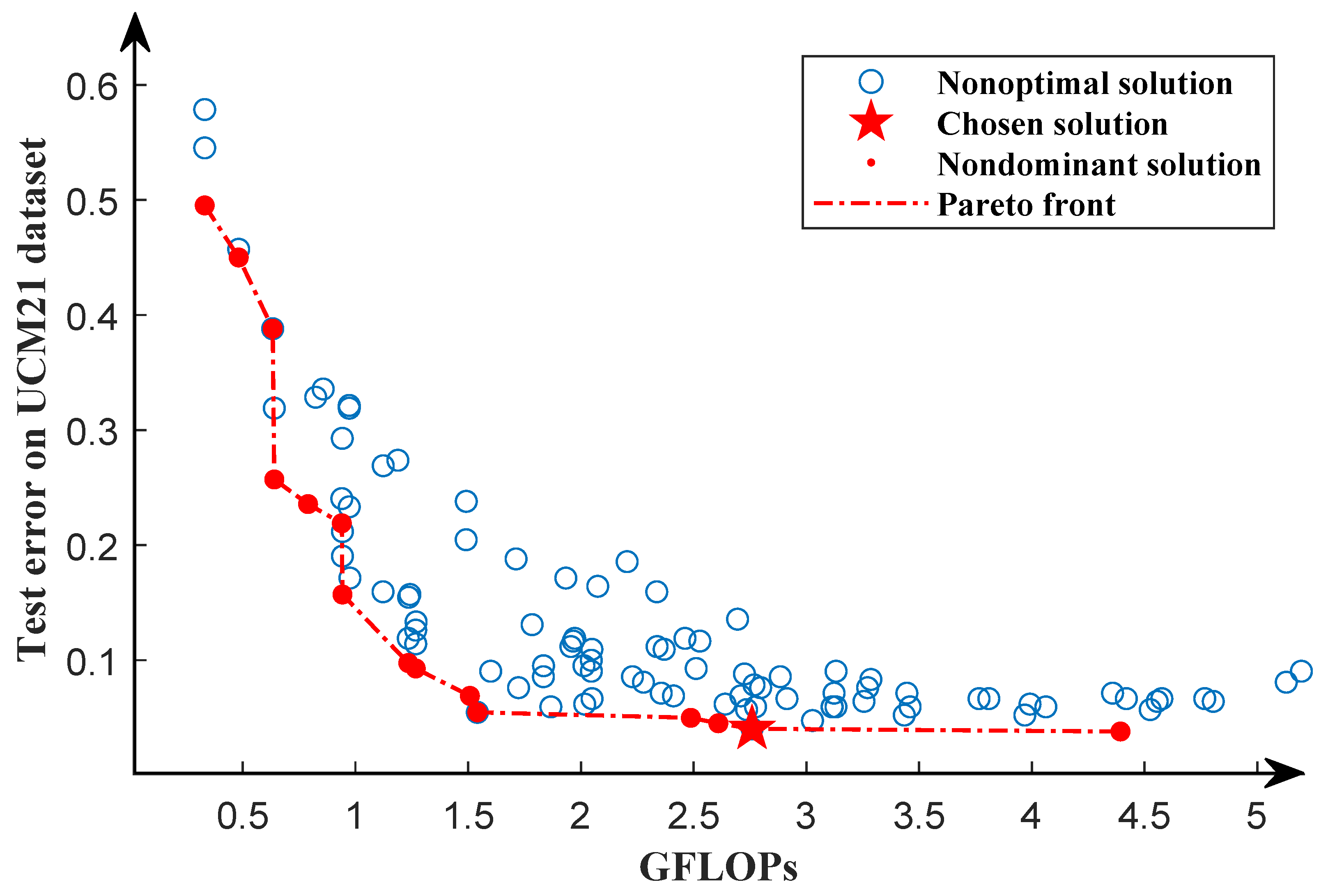 Remotesensing 15 02212 g007 Remotesensing 15 02212 g007