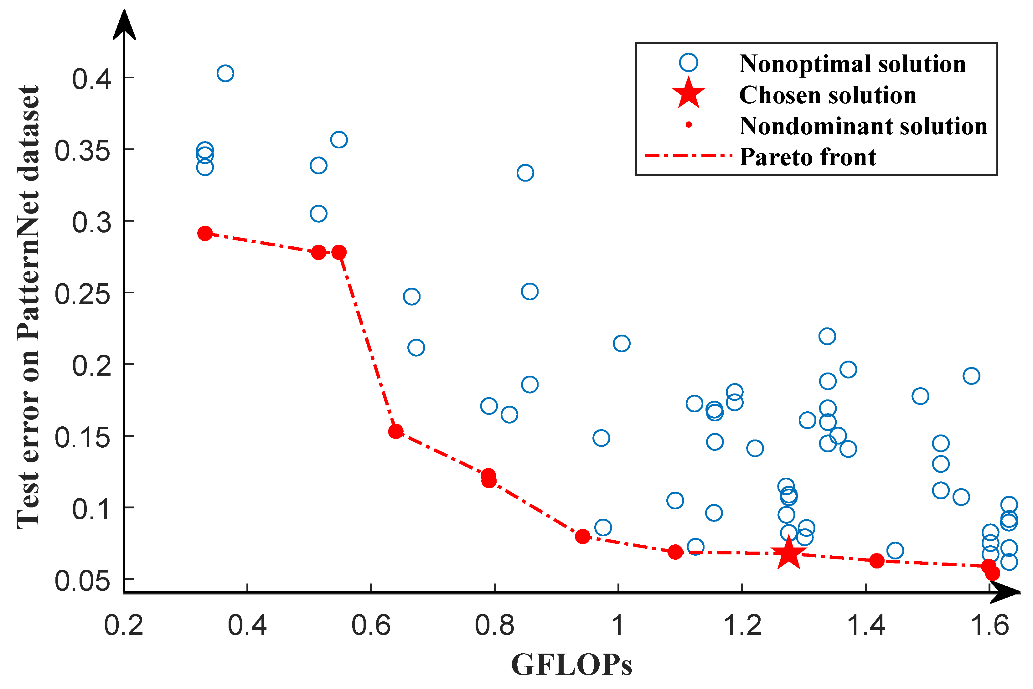 Remotesensing 15 02212 g010 Remotesensing 15 02212 g010