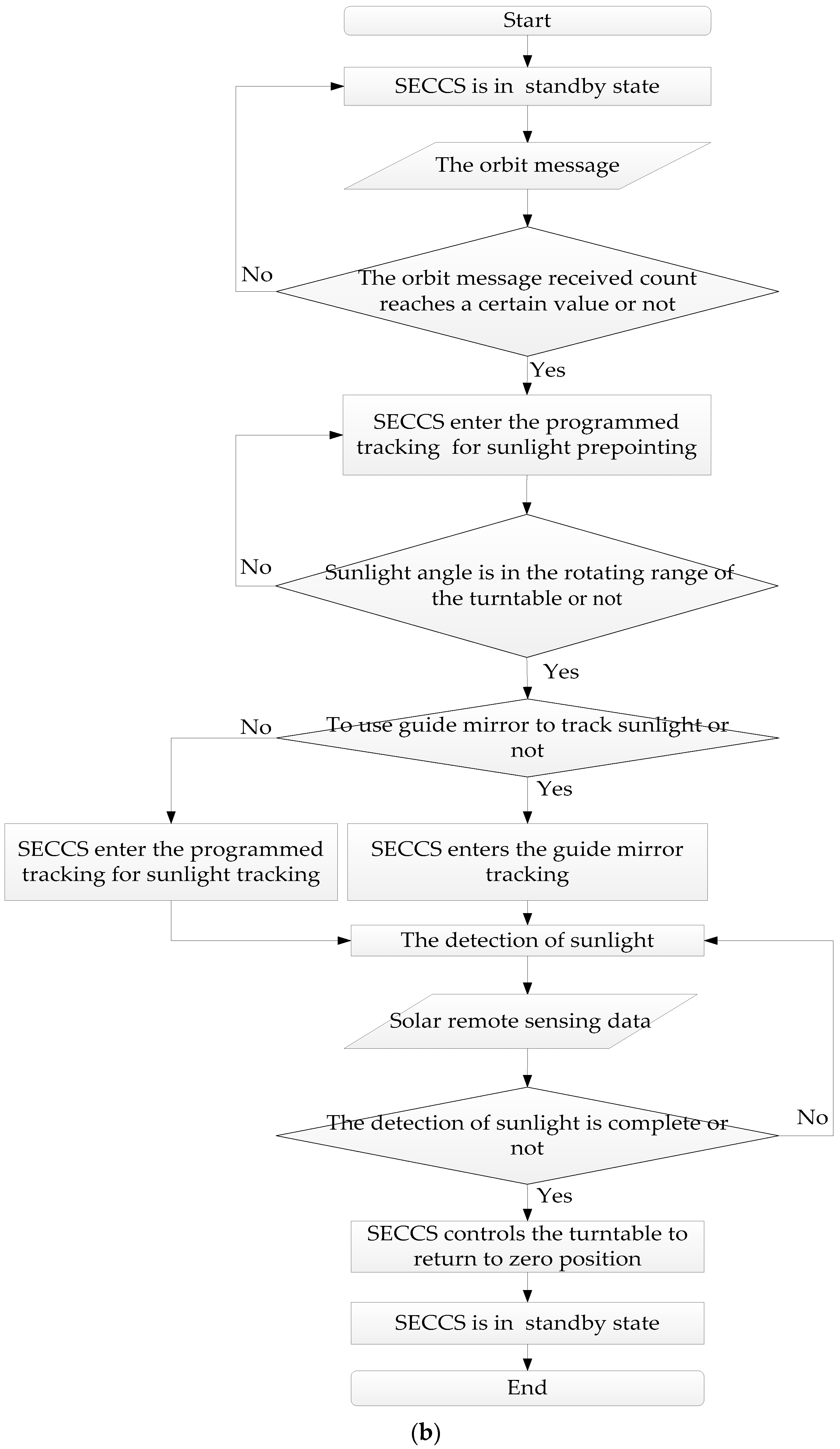 Remotesensing 15 02213 g002b