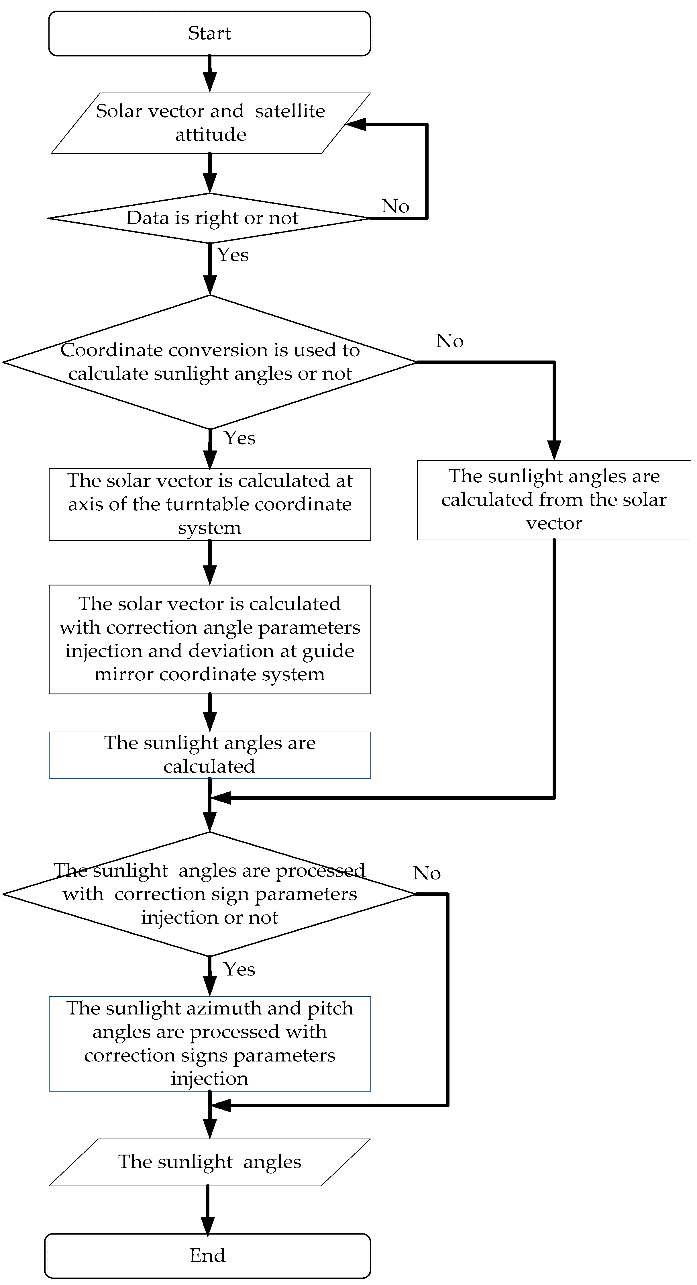 Remotesensing 15 02213 g003