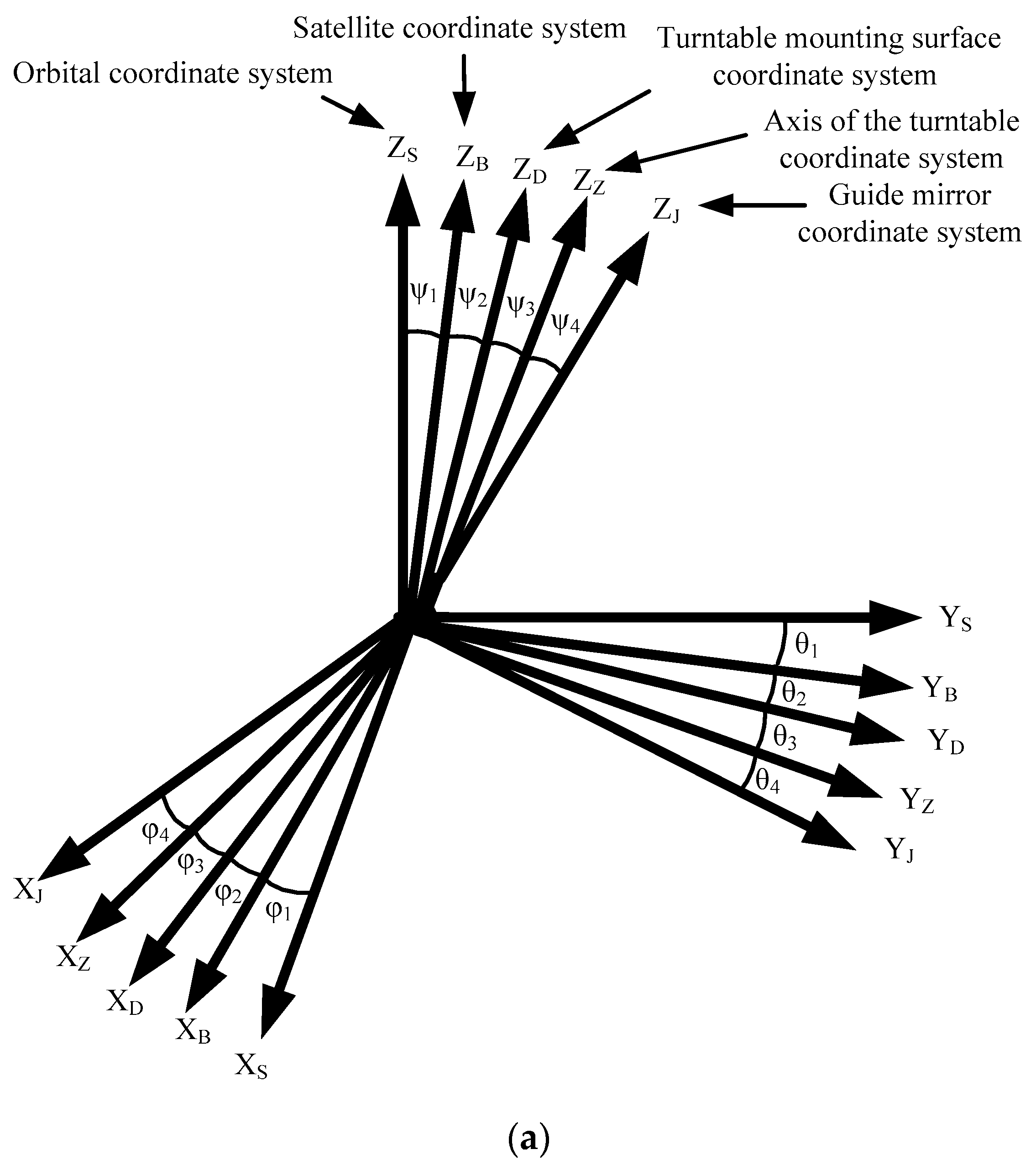 Remotesensing 15 02213 g004a