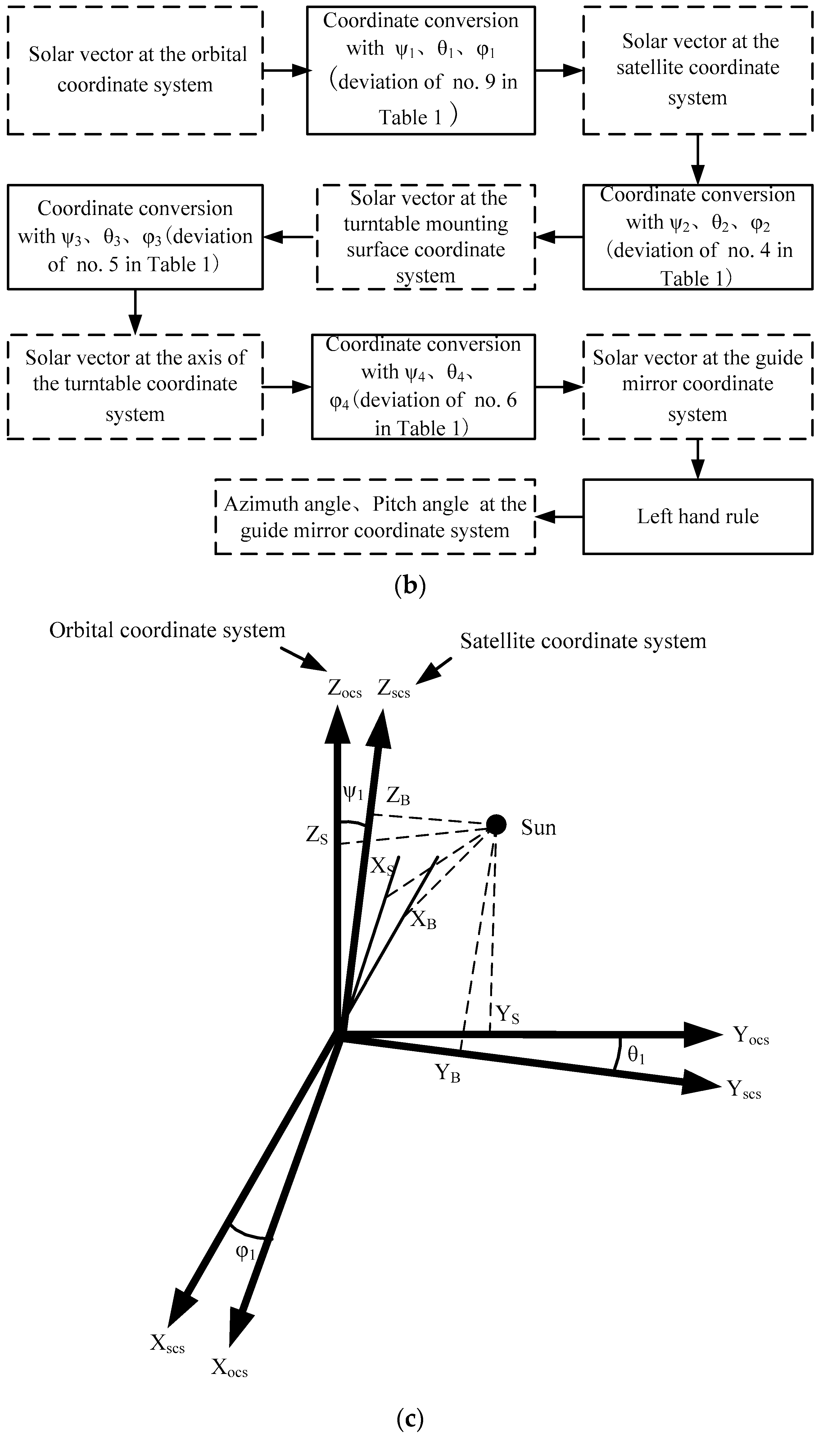 Remotesensing 15 02213 g004b
