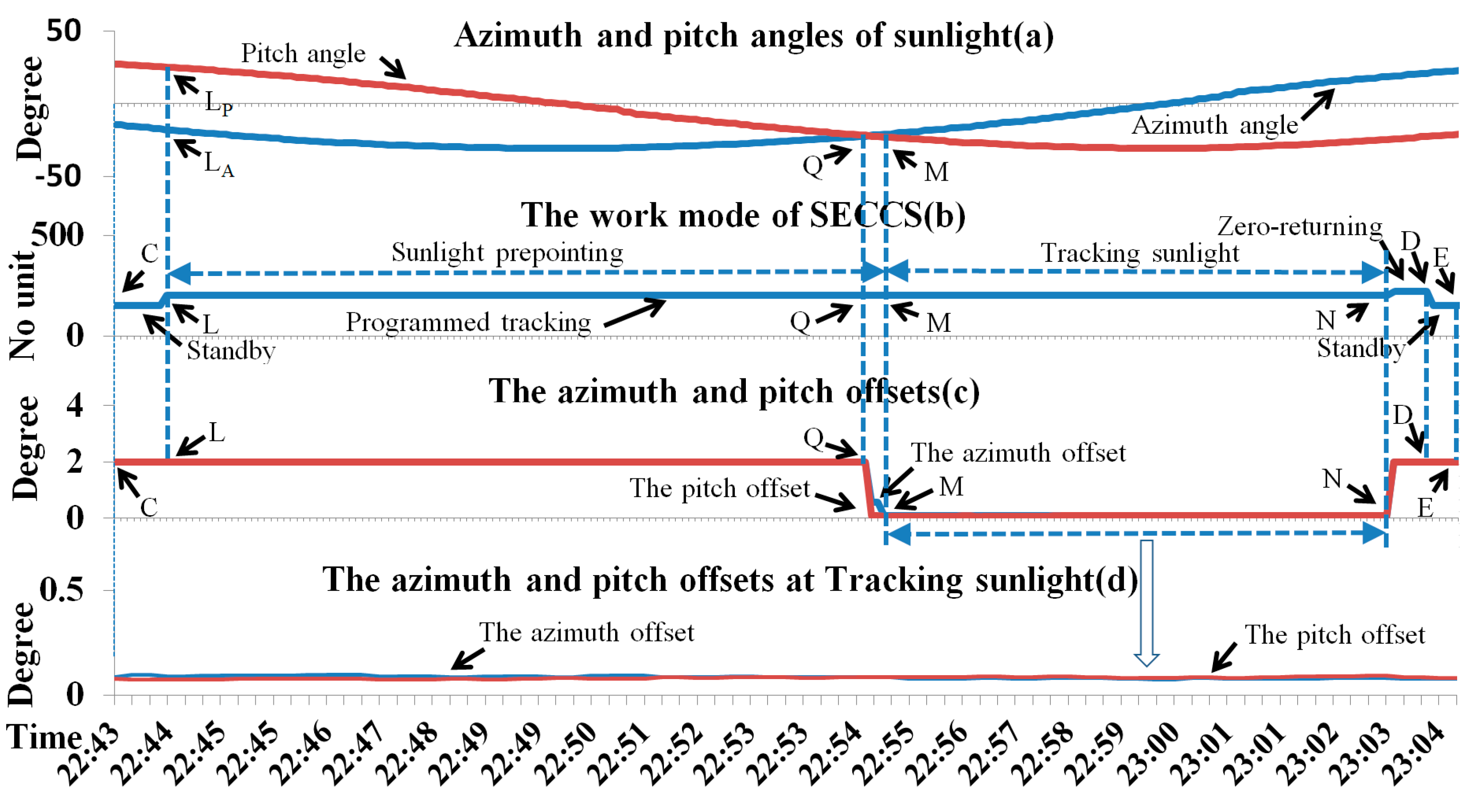 Remotesensing 15 02213 g006