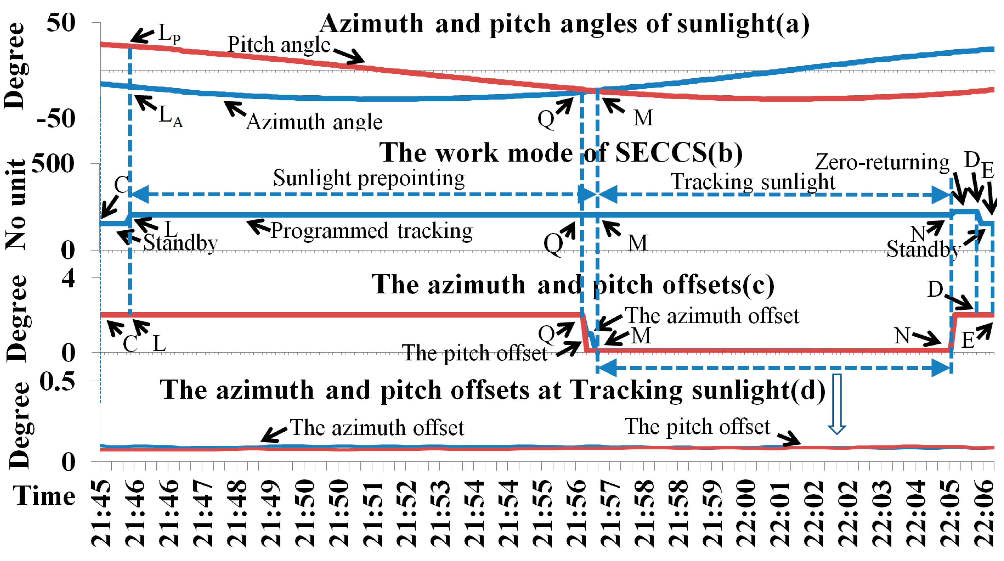Remotesensing 15 02213 g007